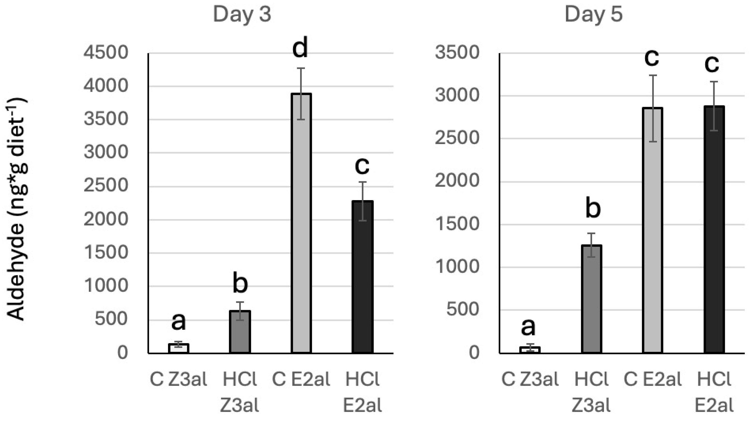 Insects 16 00582 g008