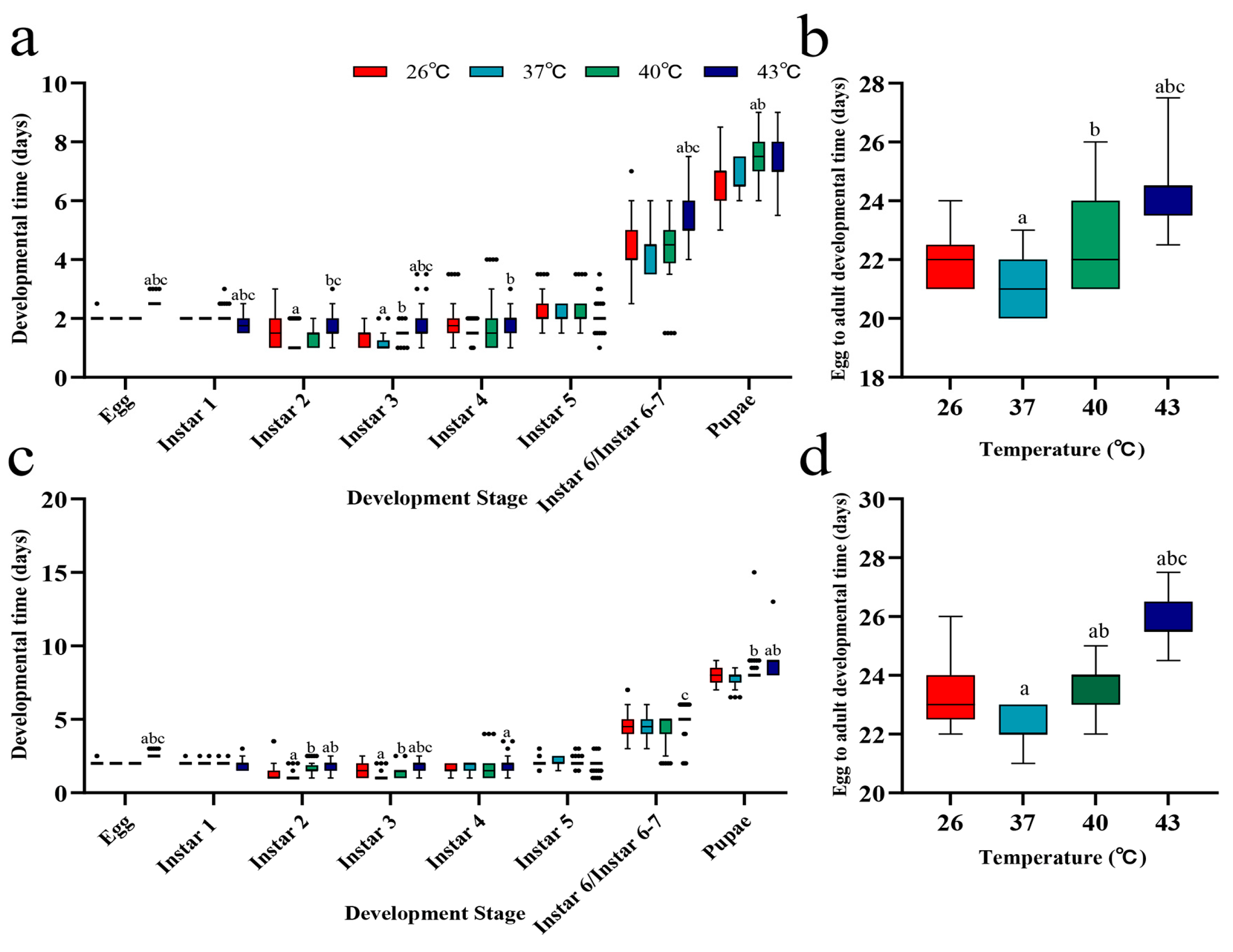 Insects 16 00584 g001