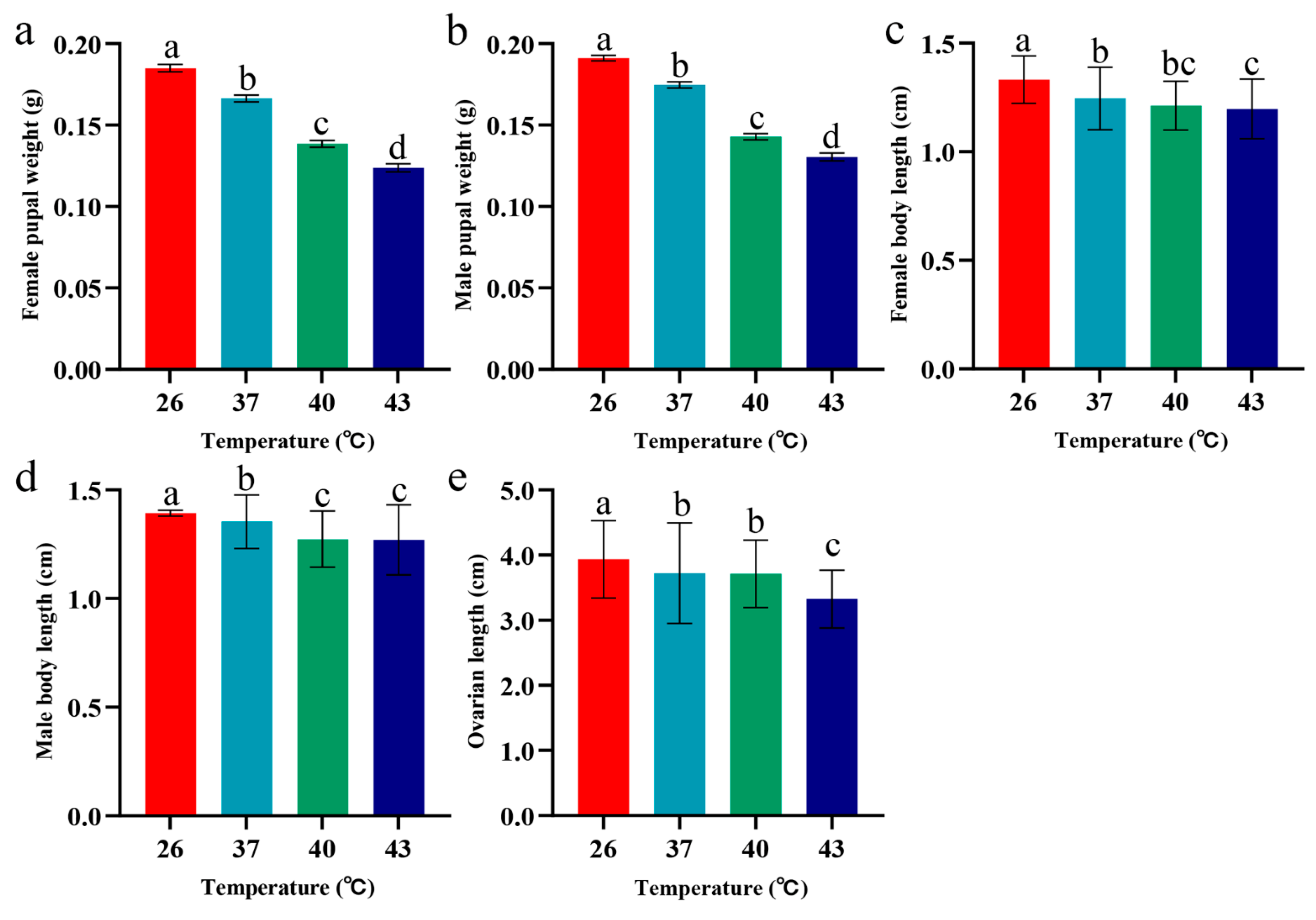 Insects 16 00584 g003