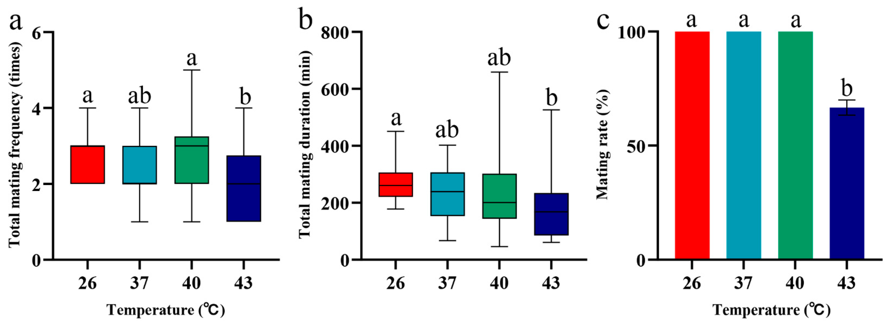 Insects 16 00584 g004