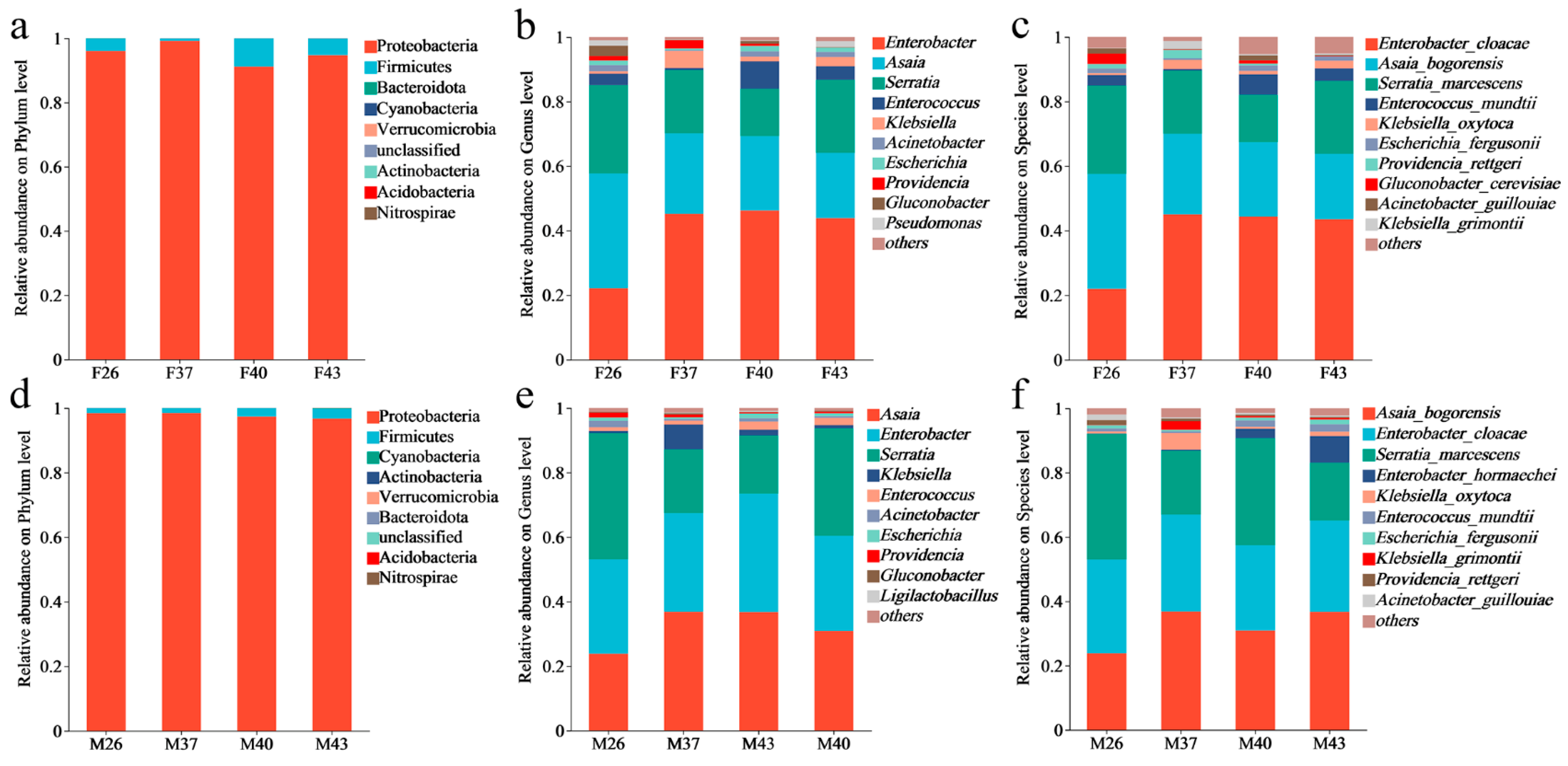 Insects 16 00584 g007