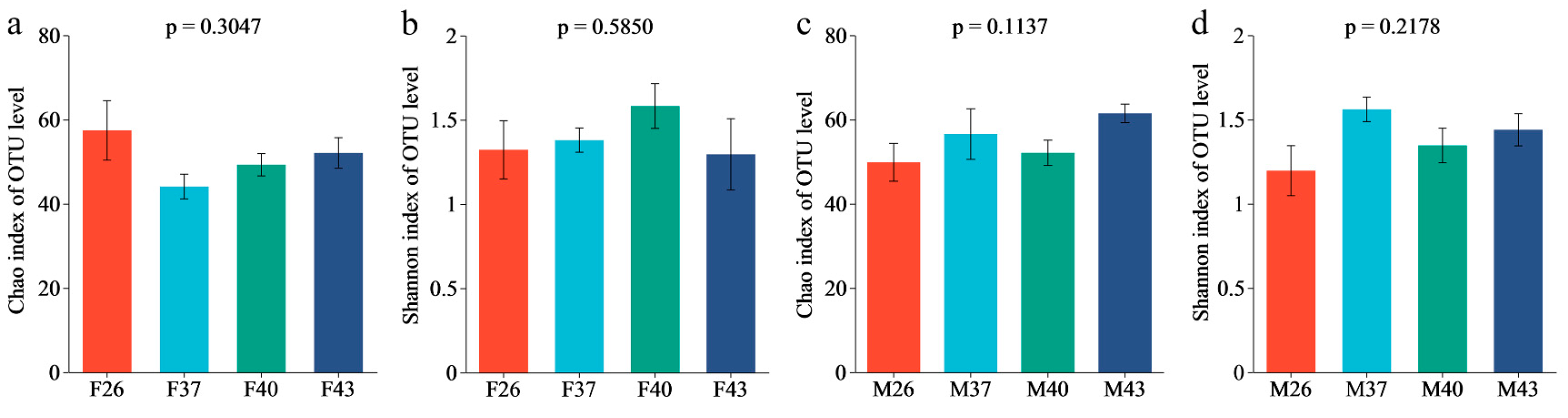 Insects 16 00584 g009