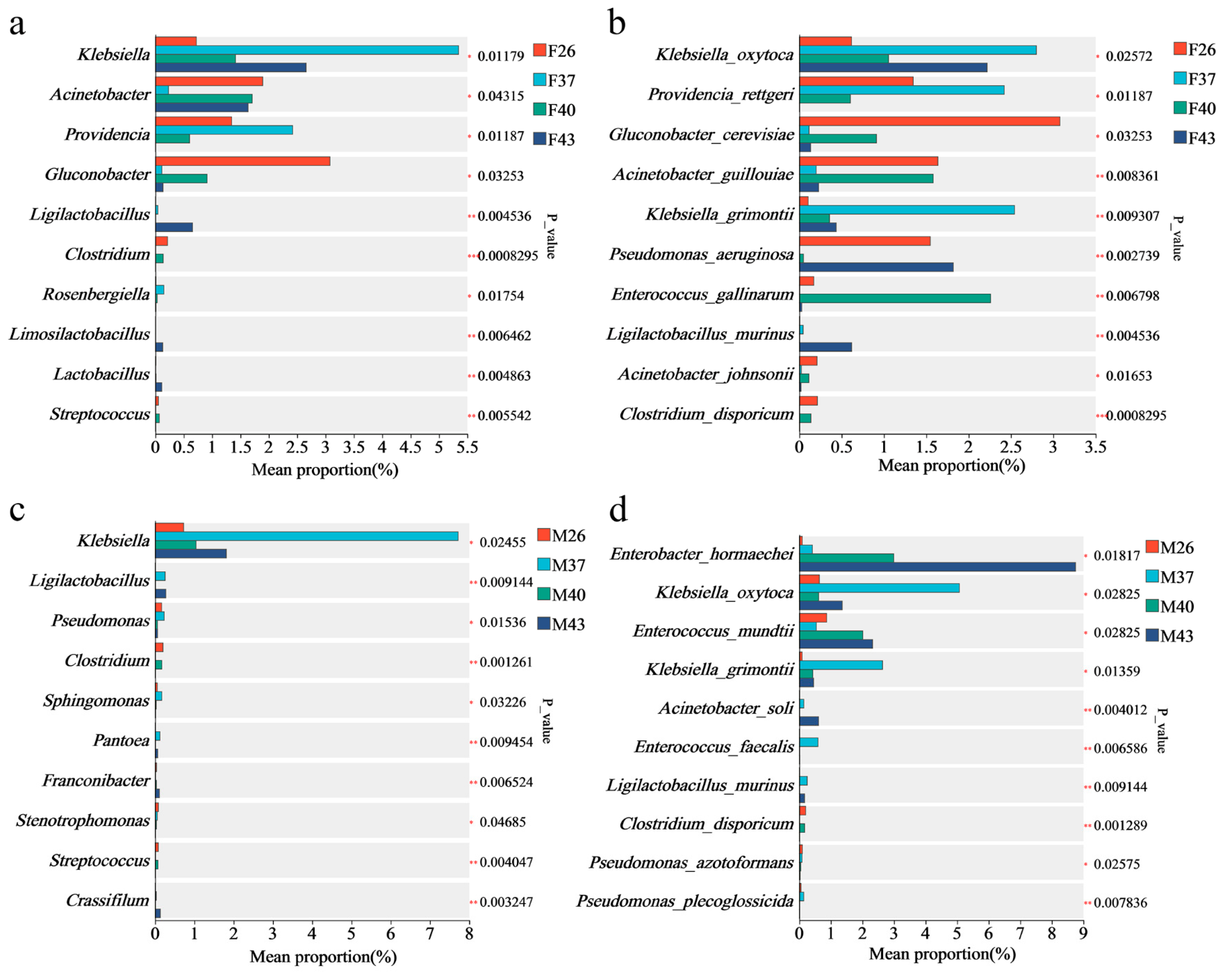 Insects 16 00584 g011