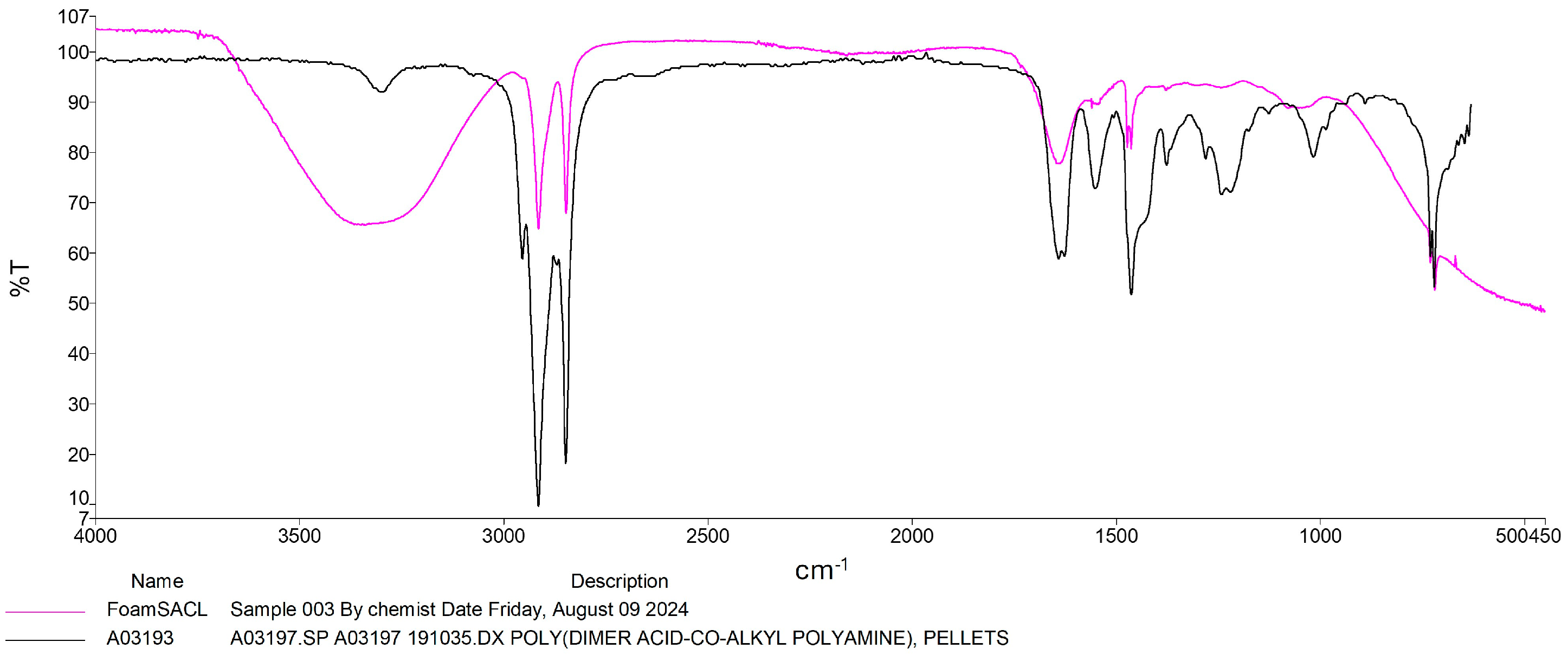Insects 16 00587 g003