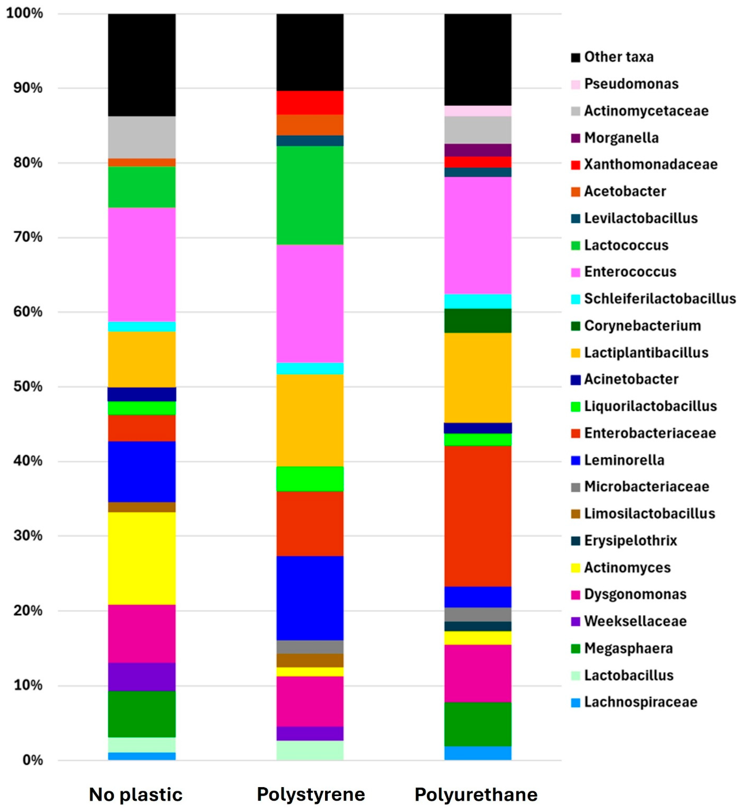 Insects 16 00587 g005