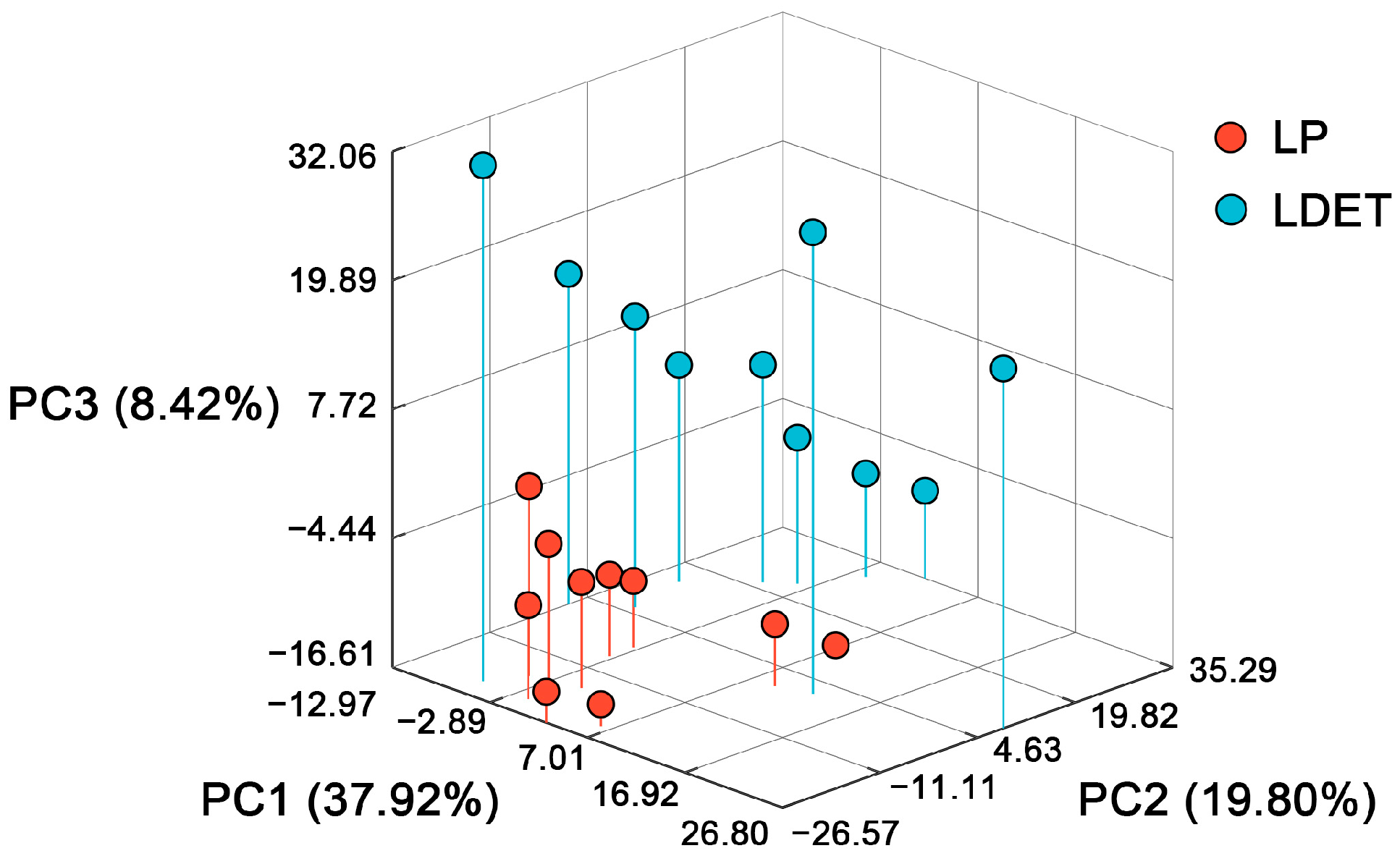 Insects 16 00588 g002