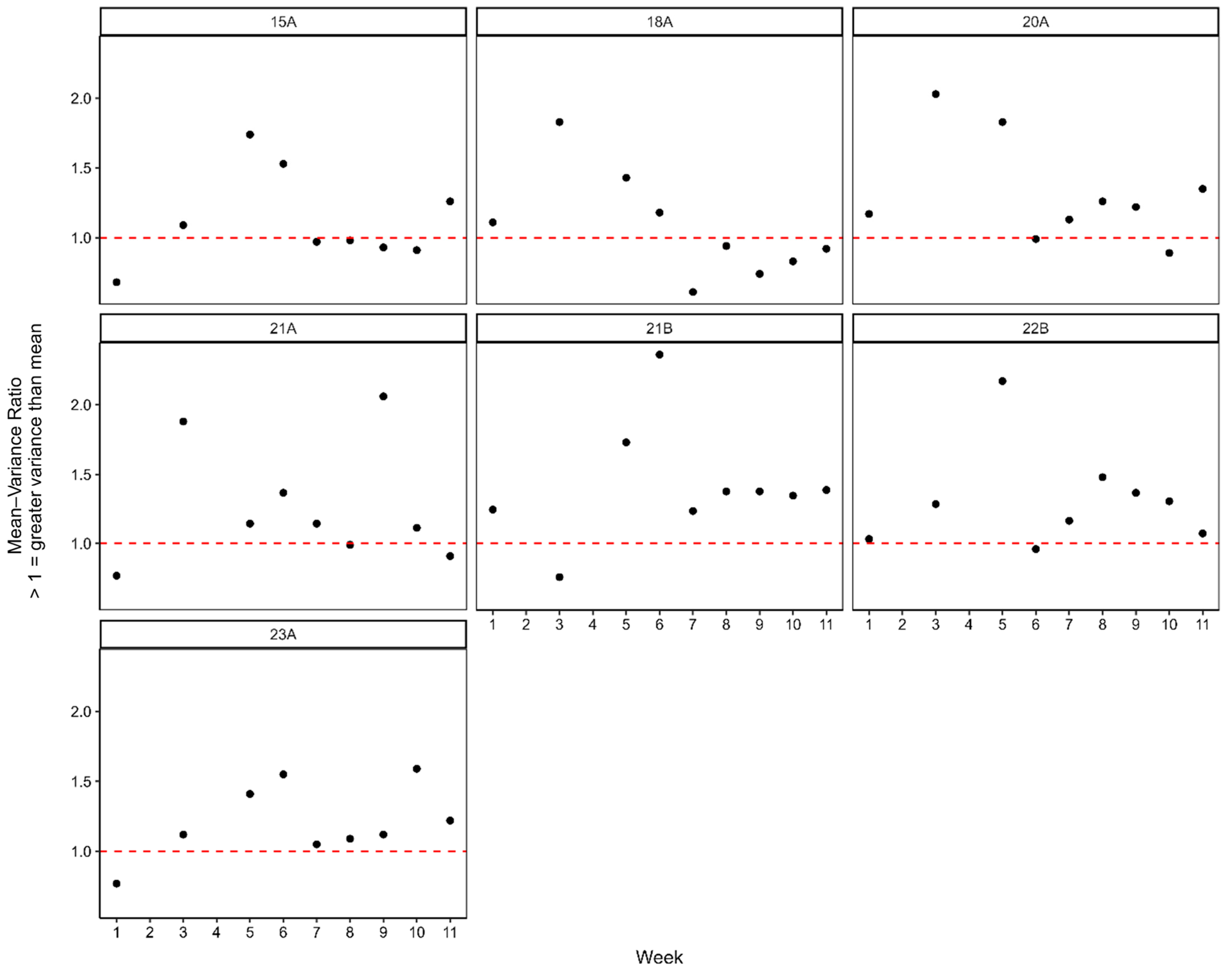 Insects 16 00589 g003