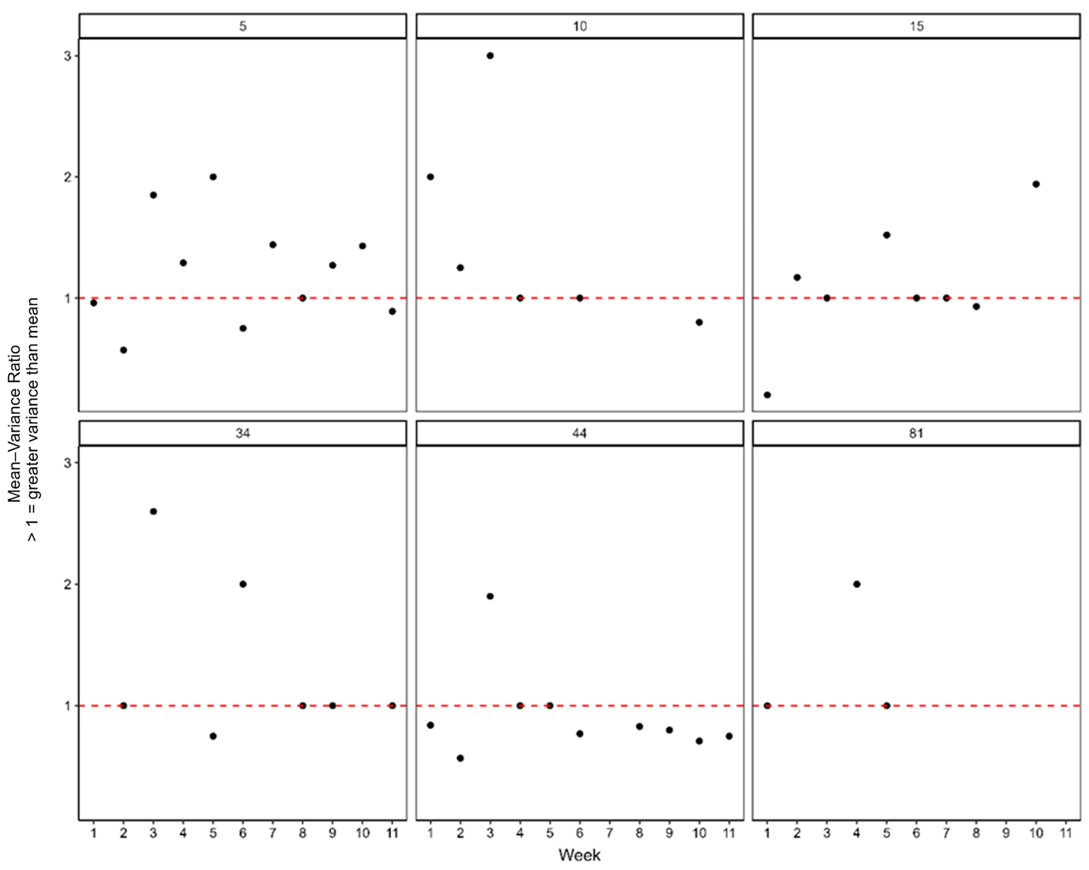 Insects 16 00589 g004