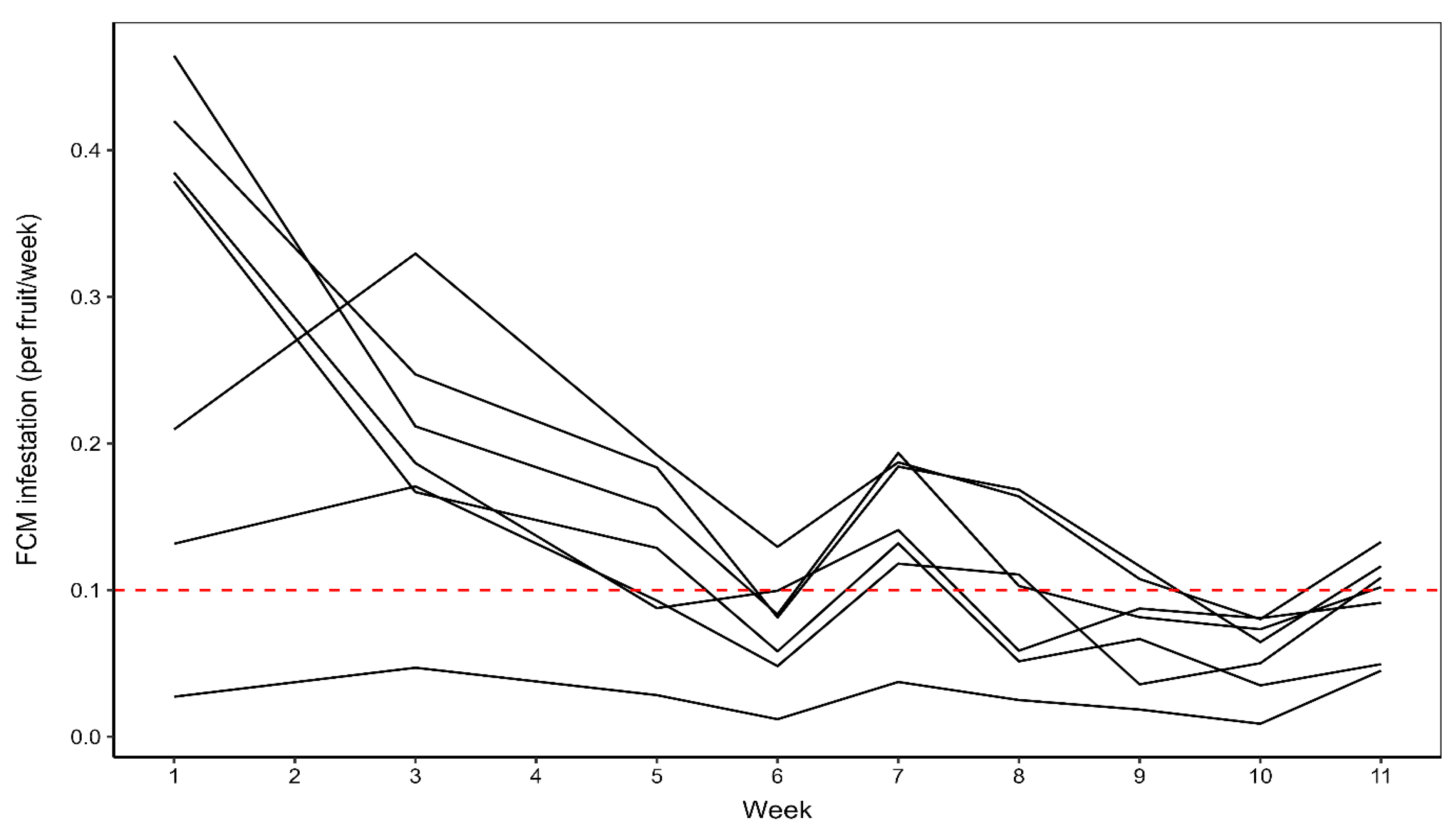 Insects 16 00589 g005