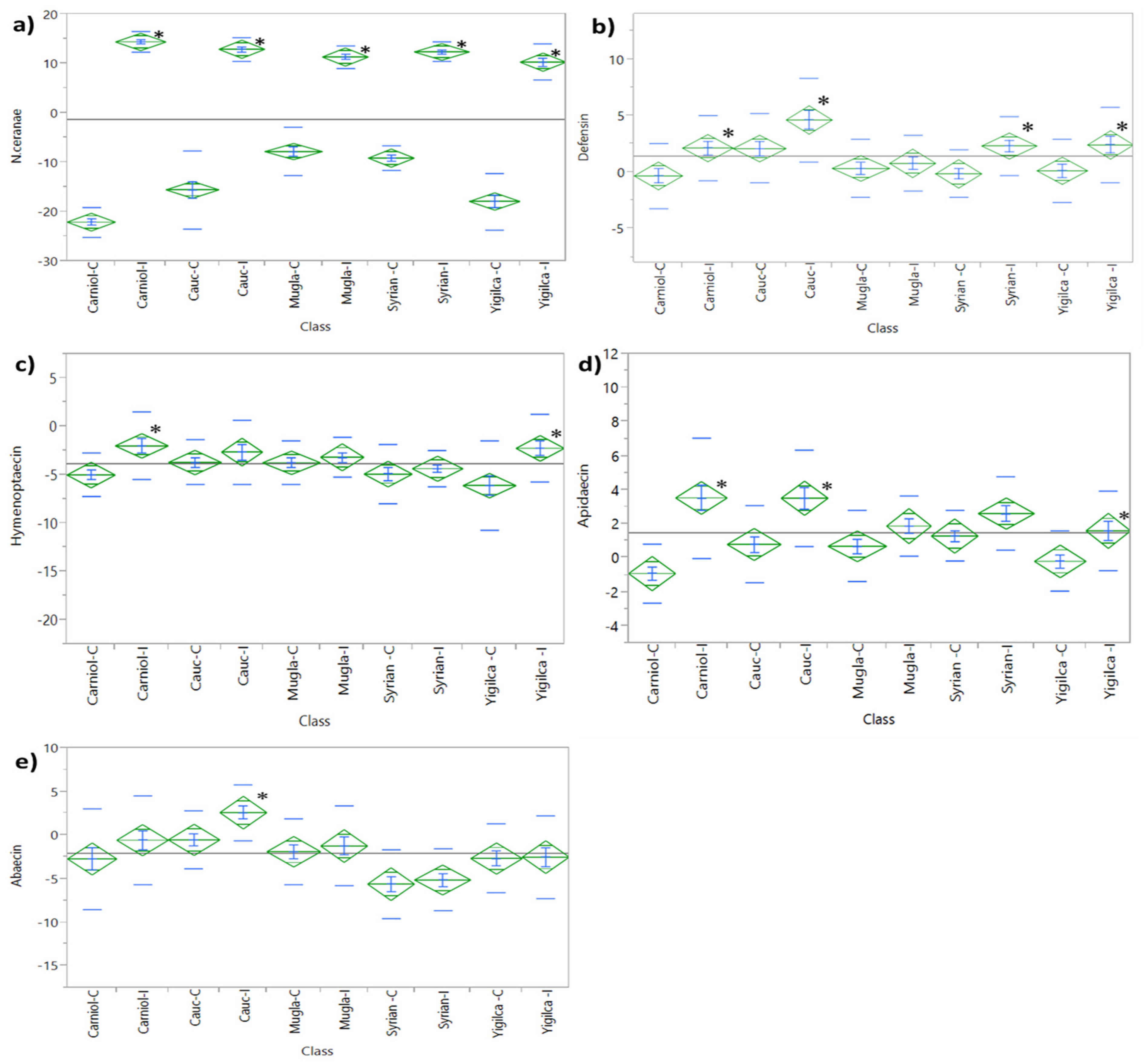 Insects 16 00593 g002