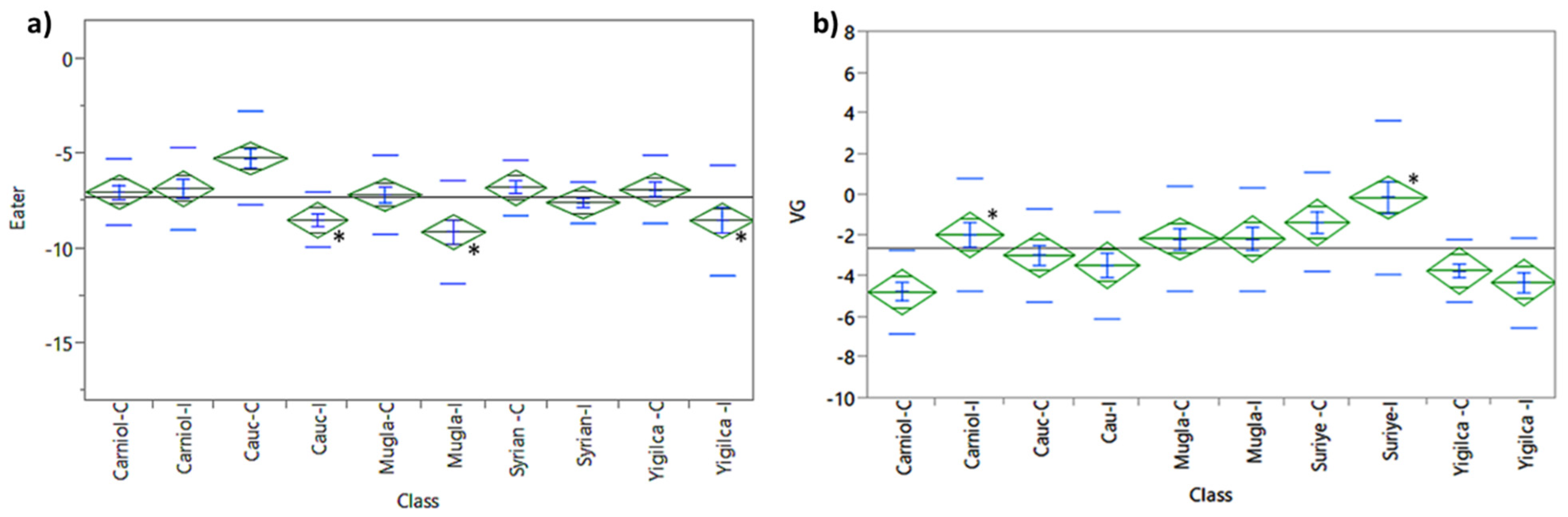 Insects 16 00593 g003