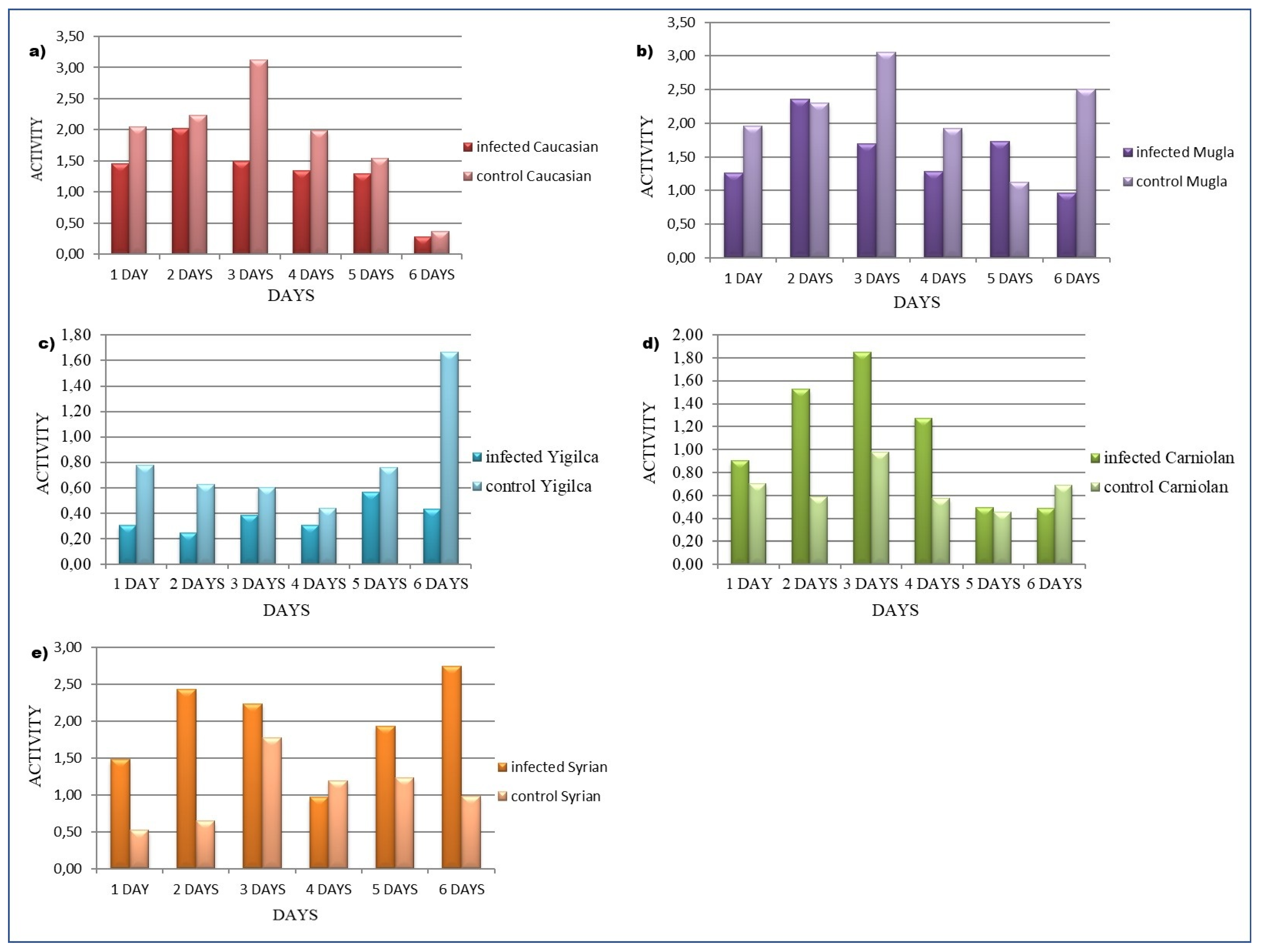 Insects 16 00593 g004