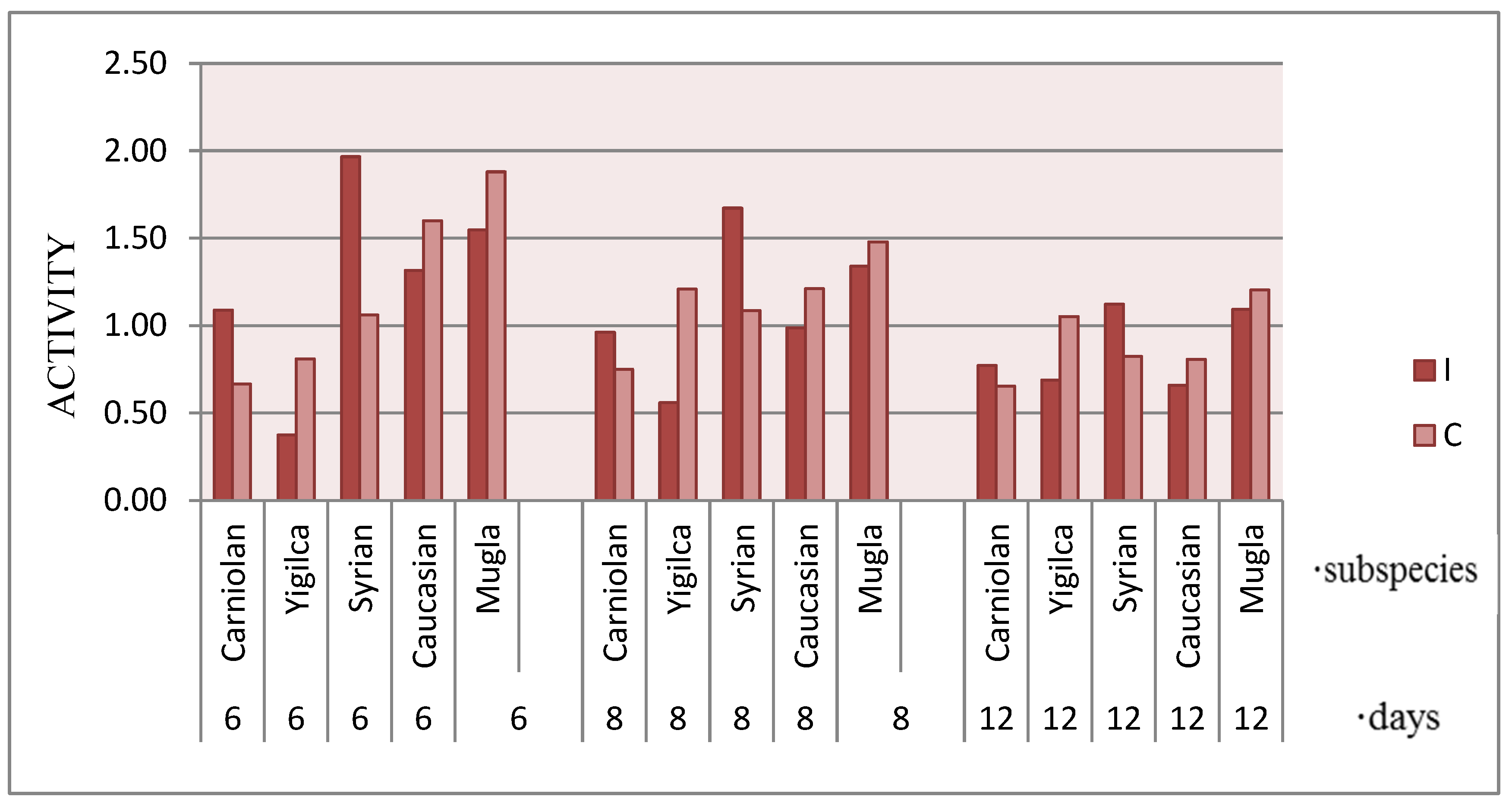 Insects 16 00593 g005