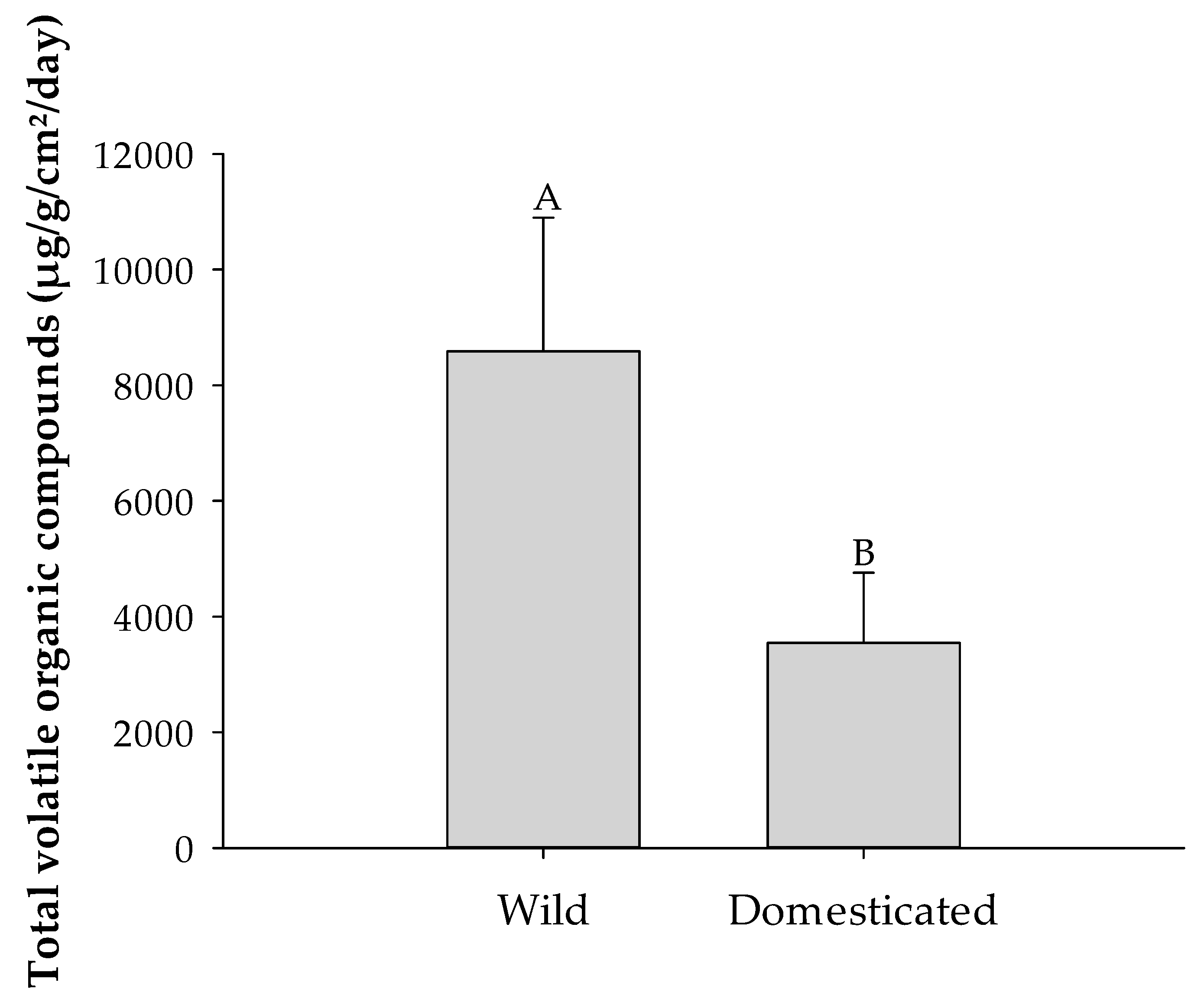 Insects 16 00594 g001
