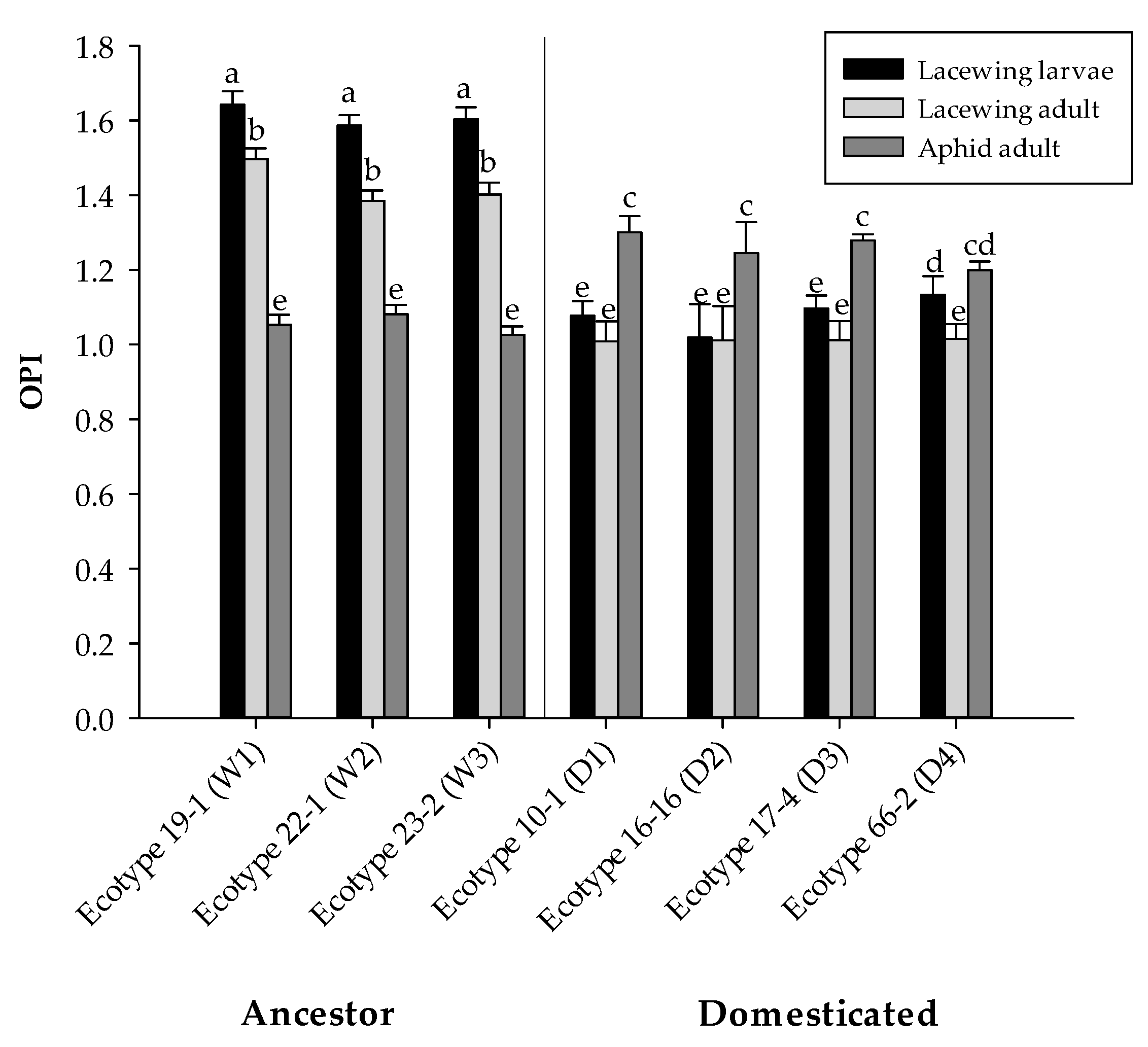 Insects 16 00594 g003