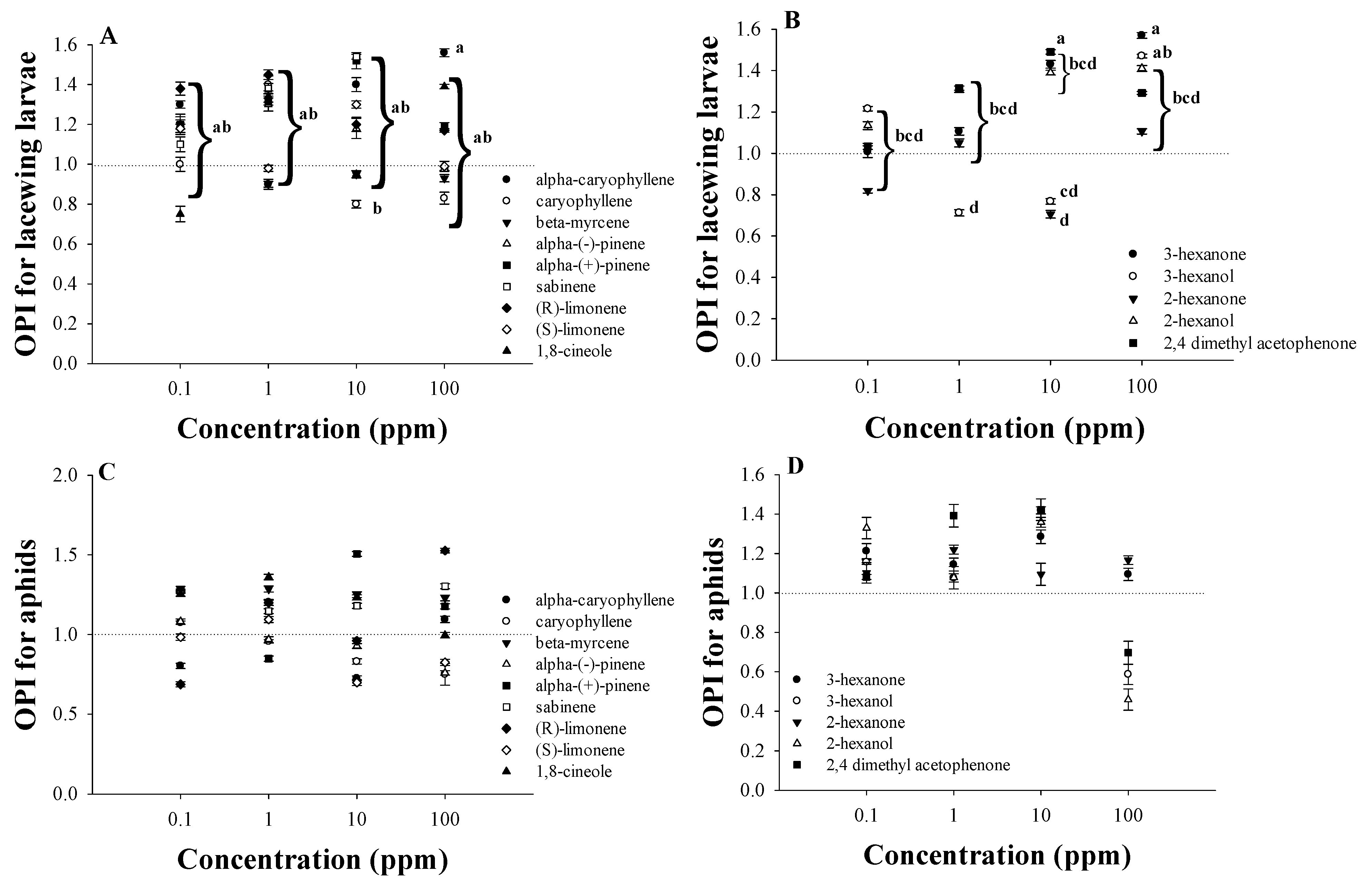 Insects 16 00594 g004