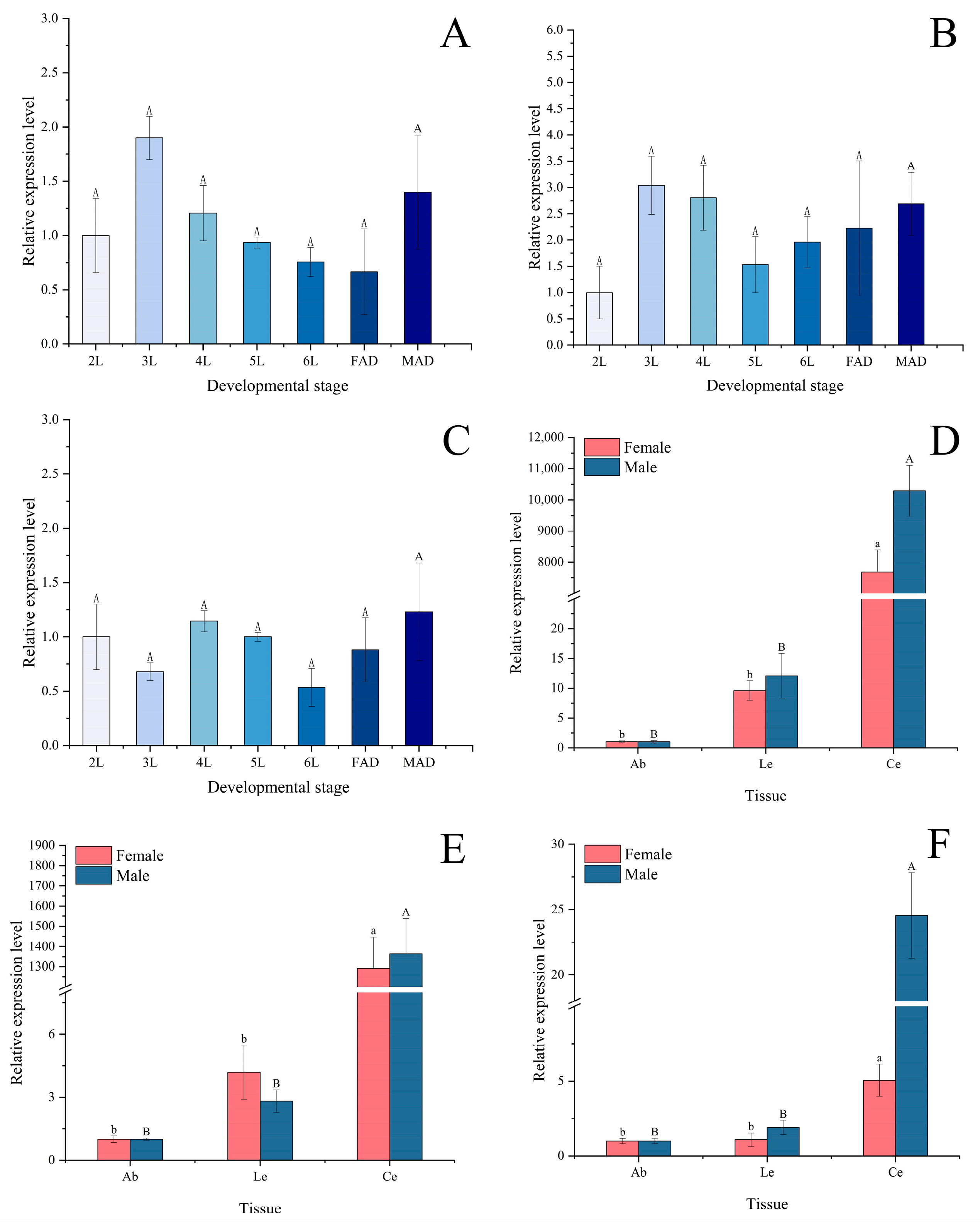 Insects 16 00595 g004