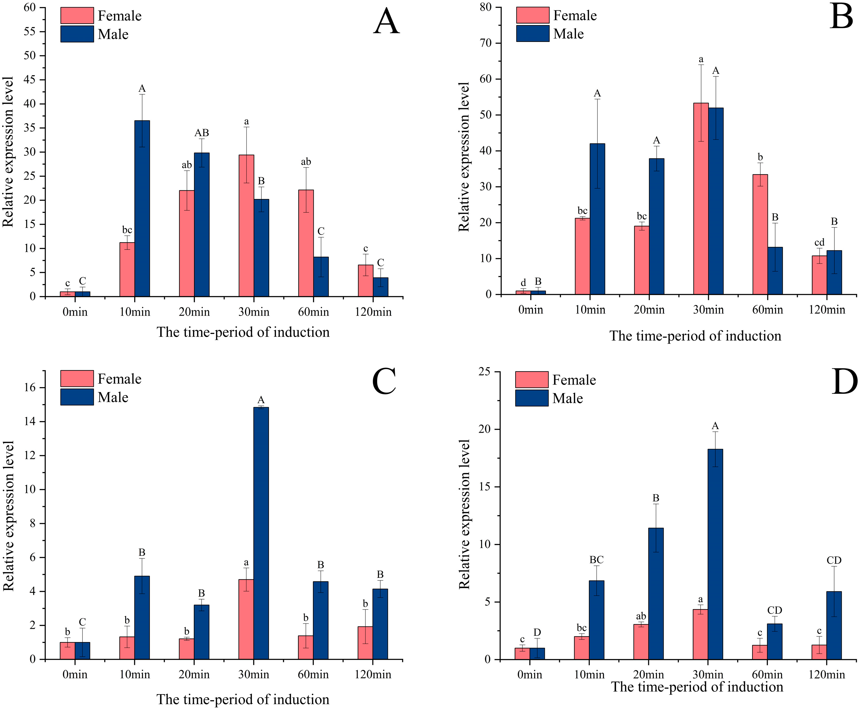 Insects 16 00595 g005