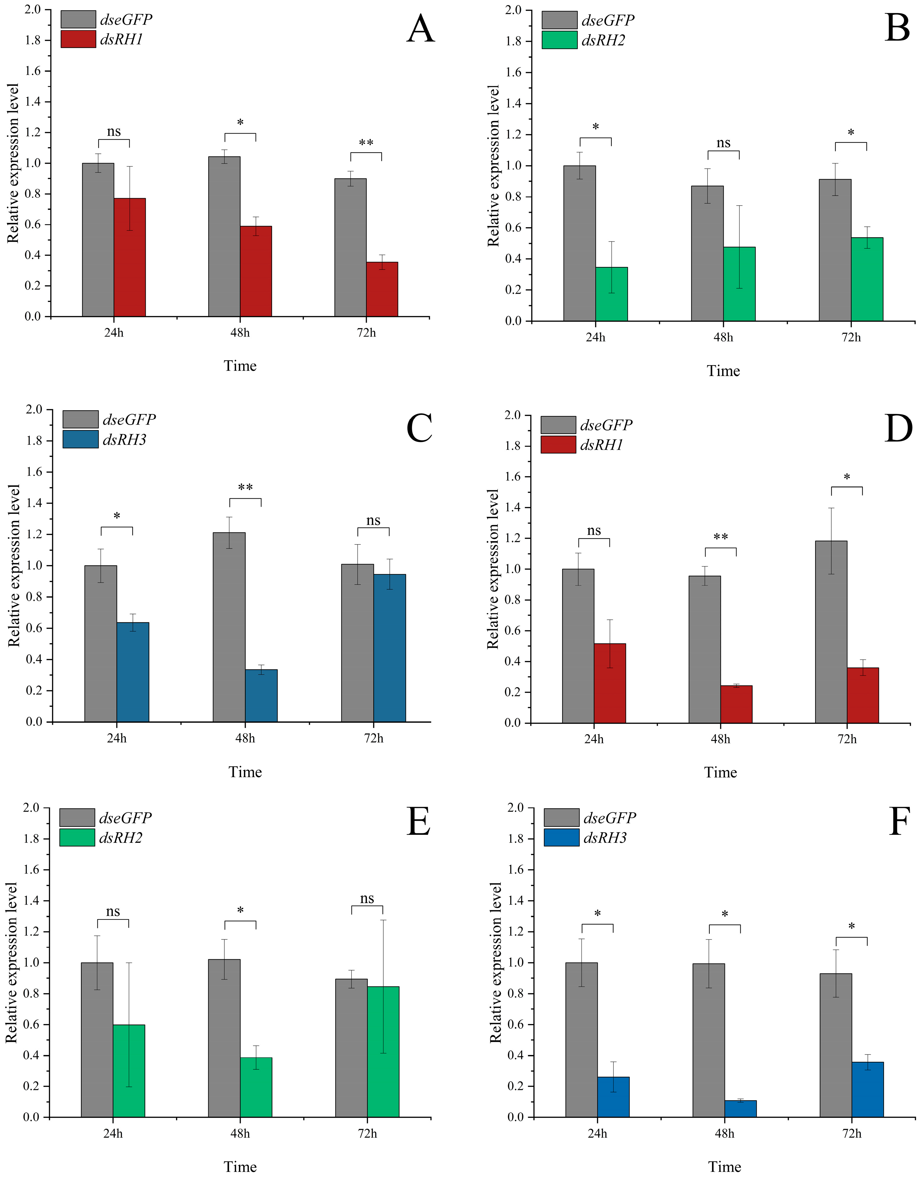 Insects 16 00595 g006
