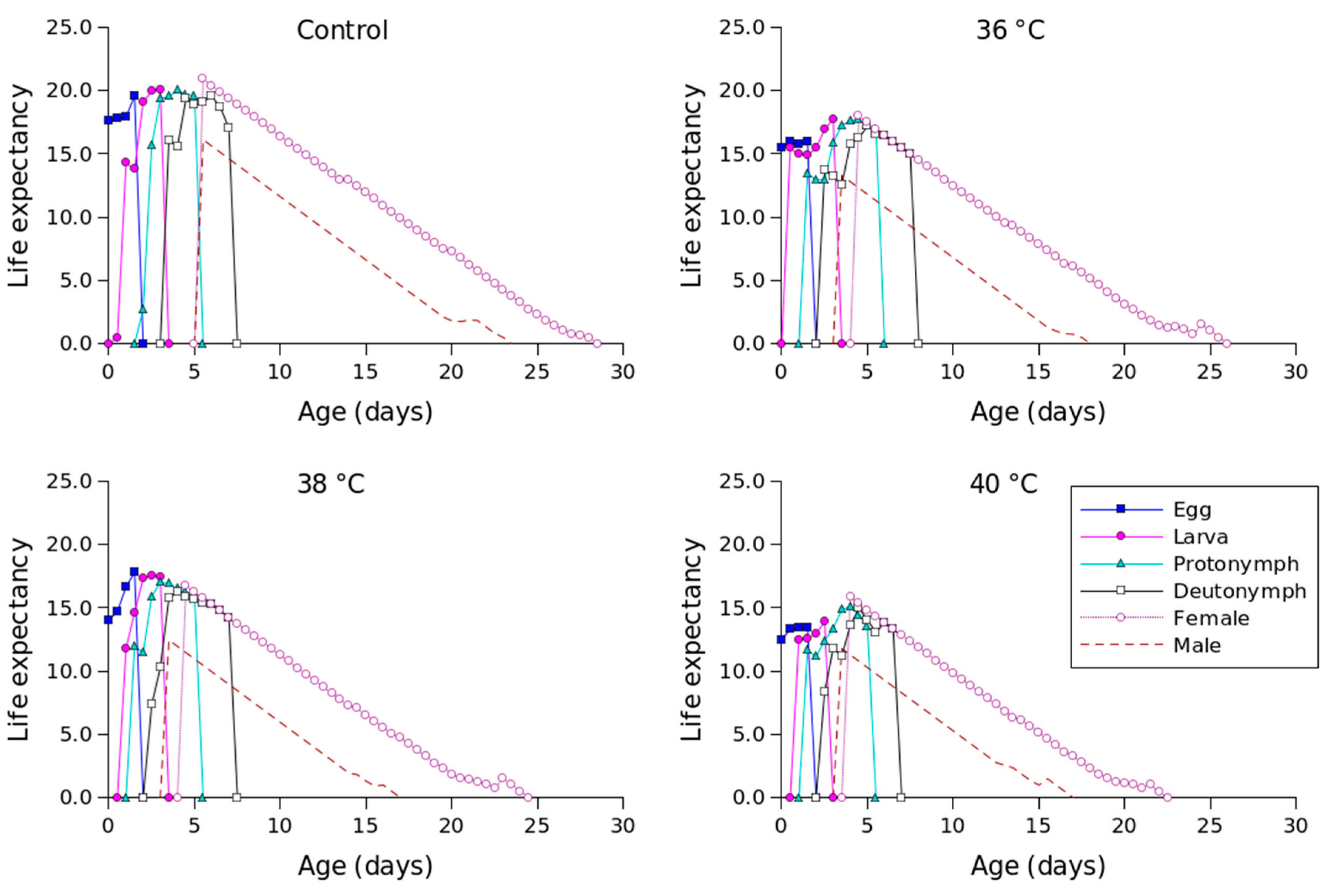 Insects 16 00596 g003