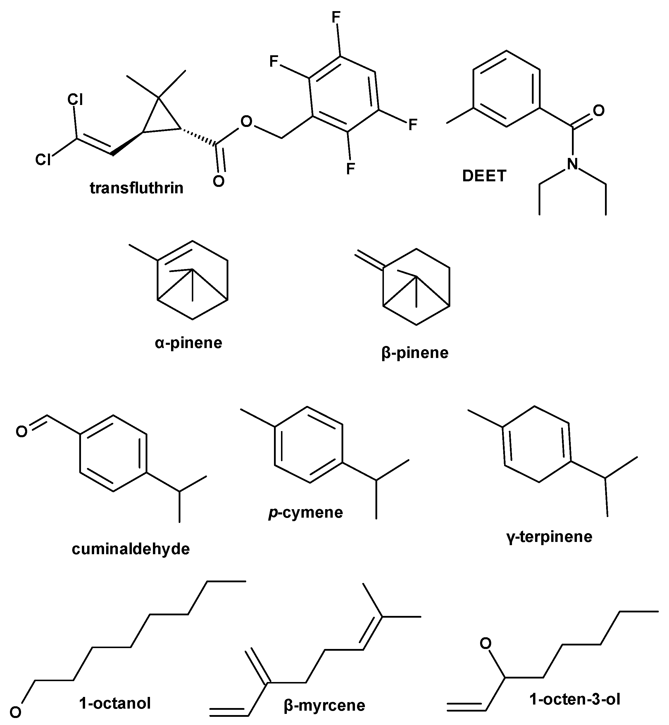 Insects 16 00599 g003