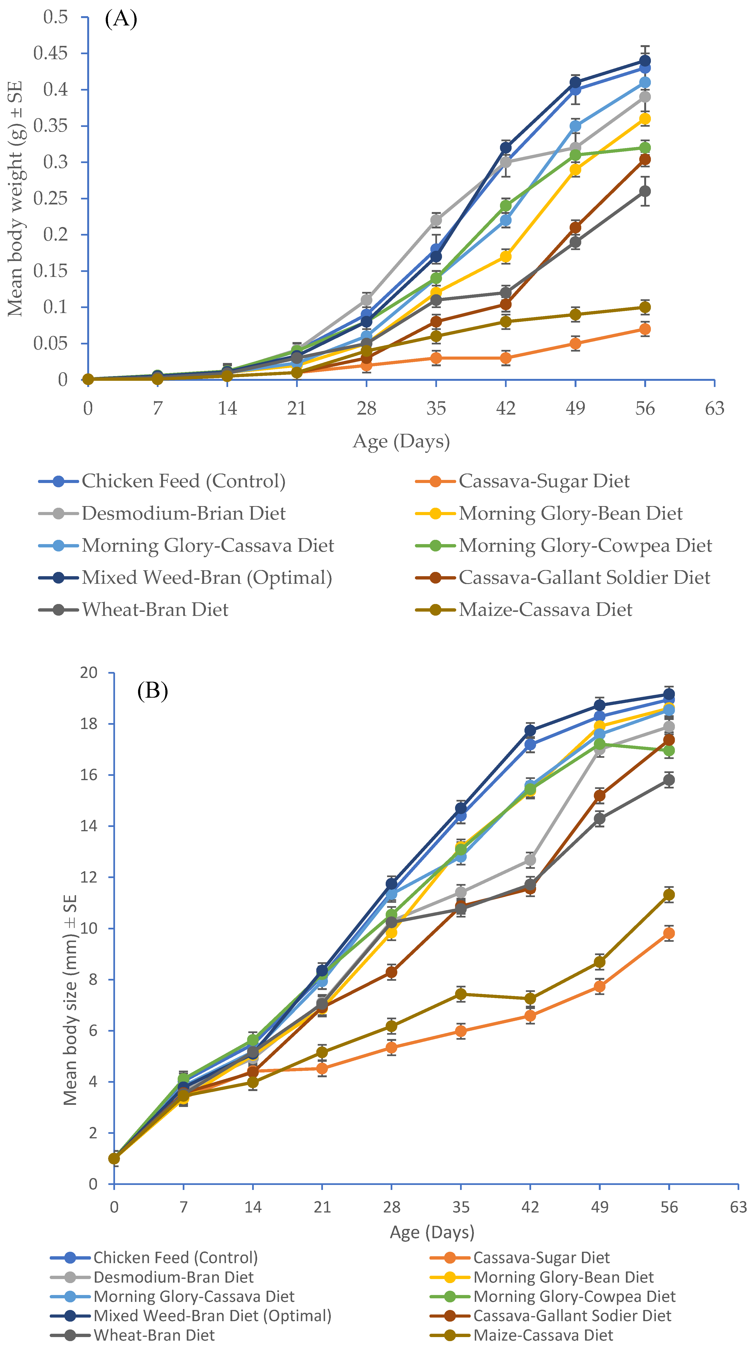 Insects 16 00600 g003
