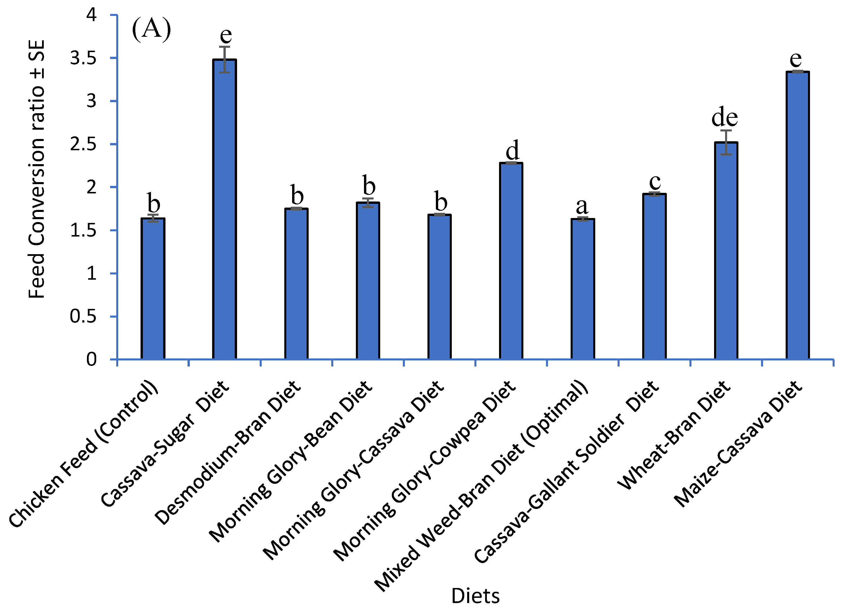 Insects 16 00600 g004a