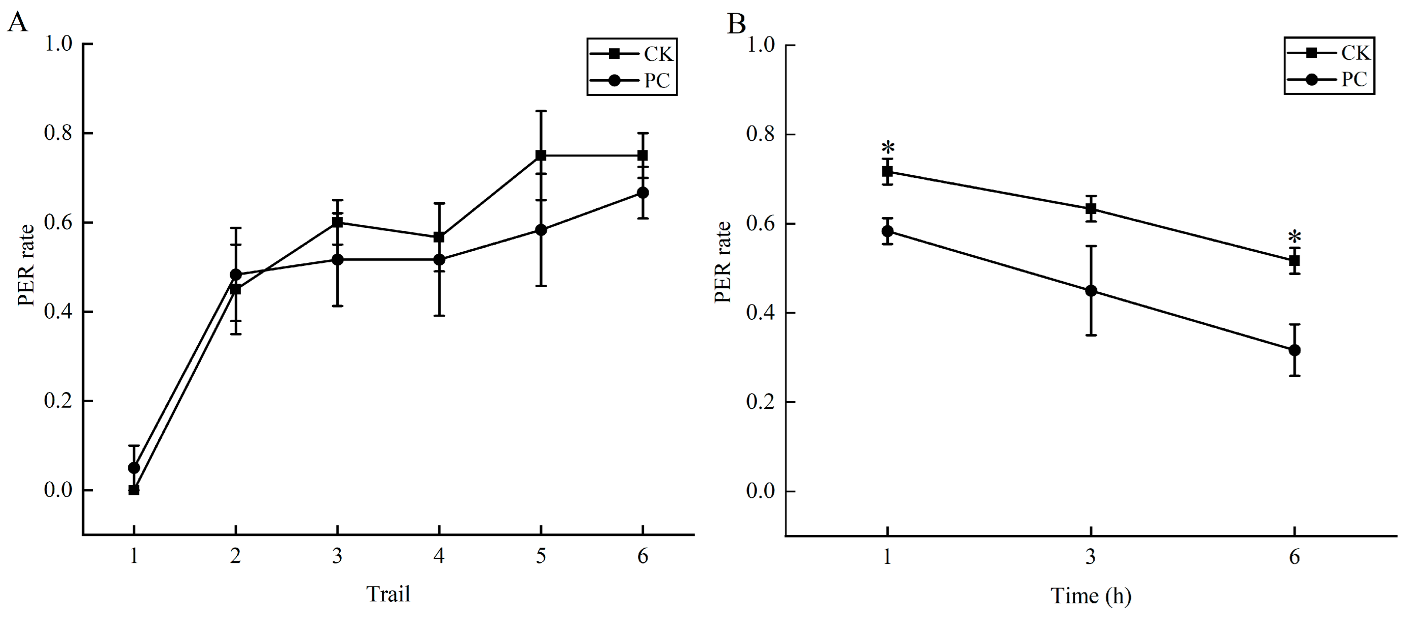 Insects 16 00603 g002