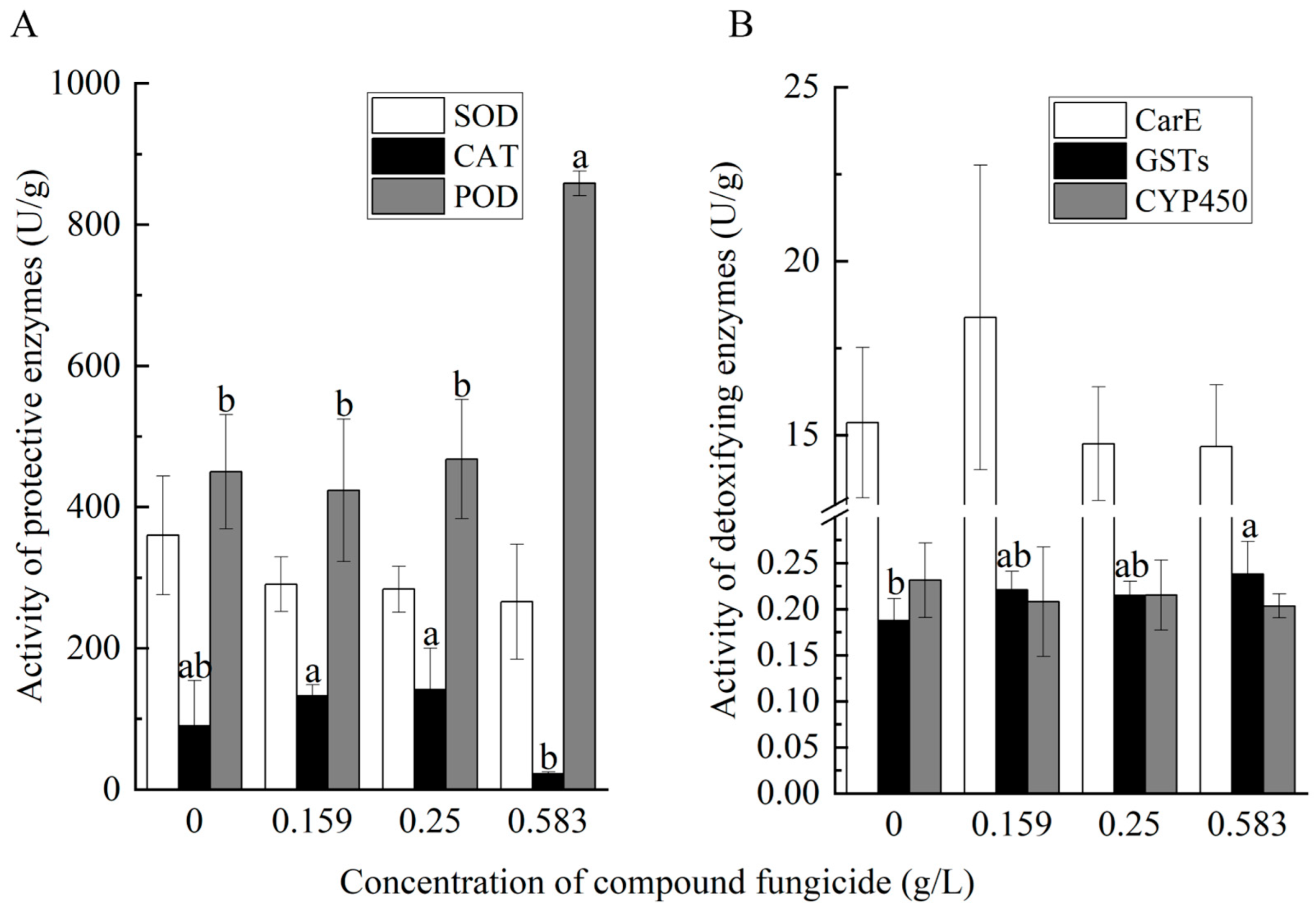 Insects 16 00603 g004