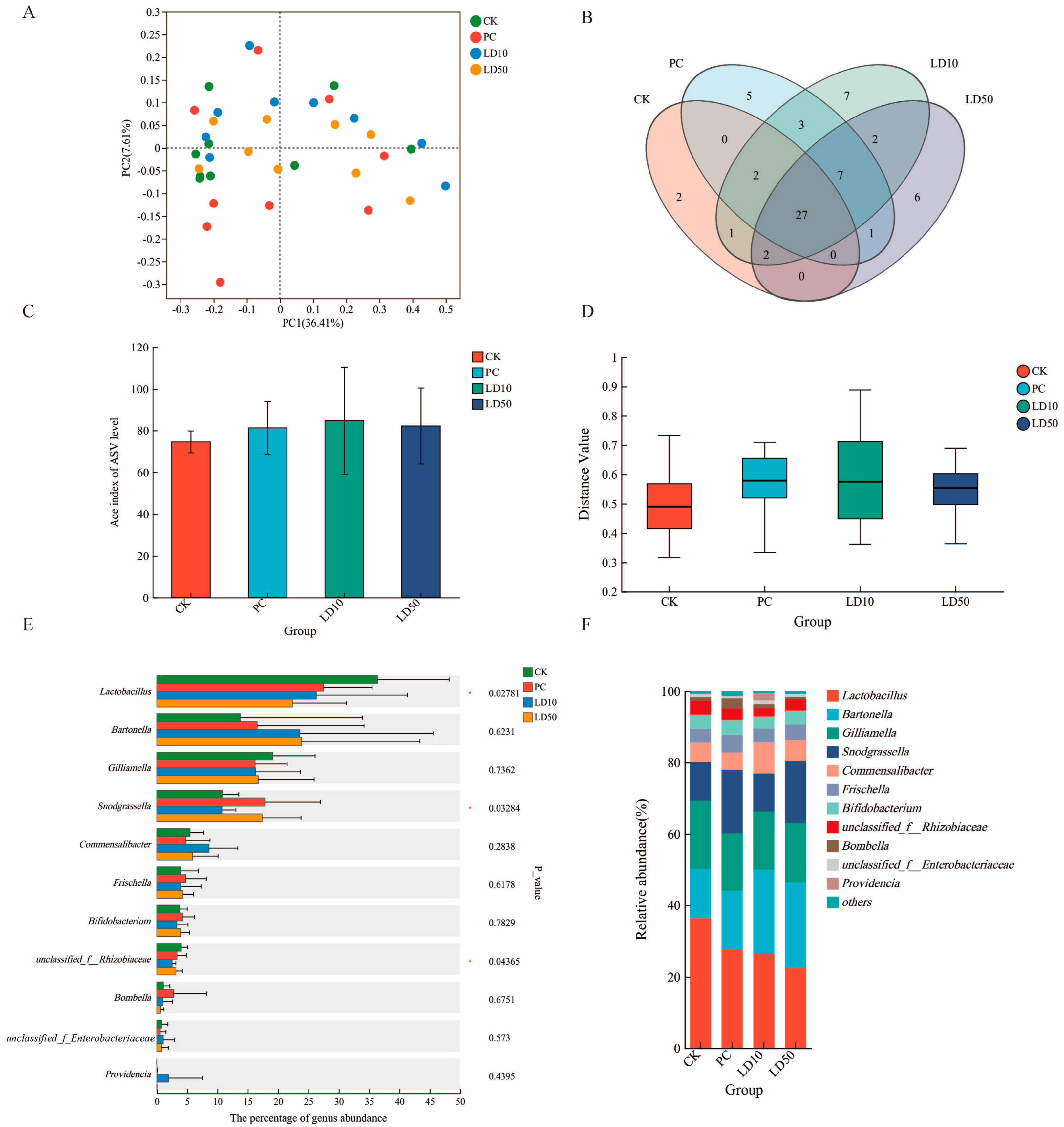Insects 16 00603 g005