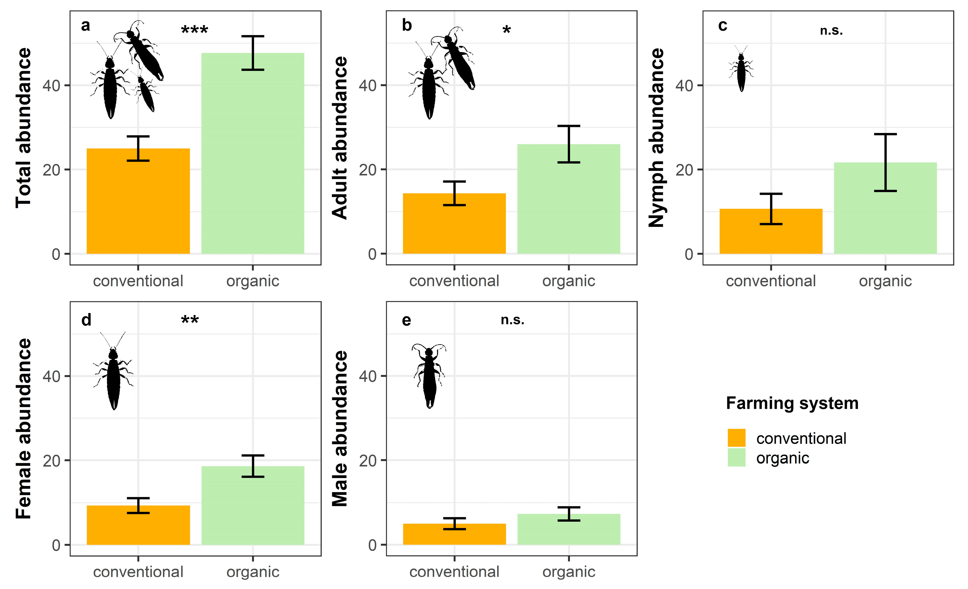 Insects 16 00606 g002
