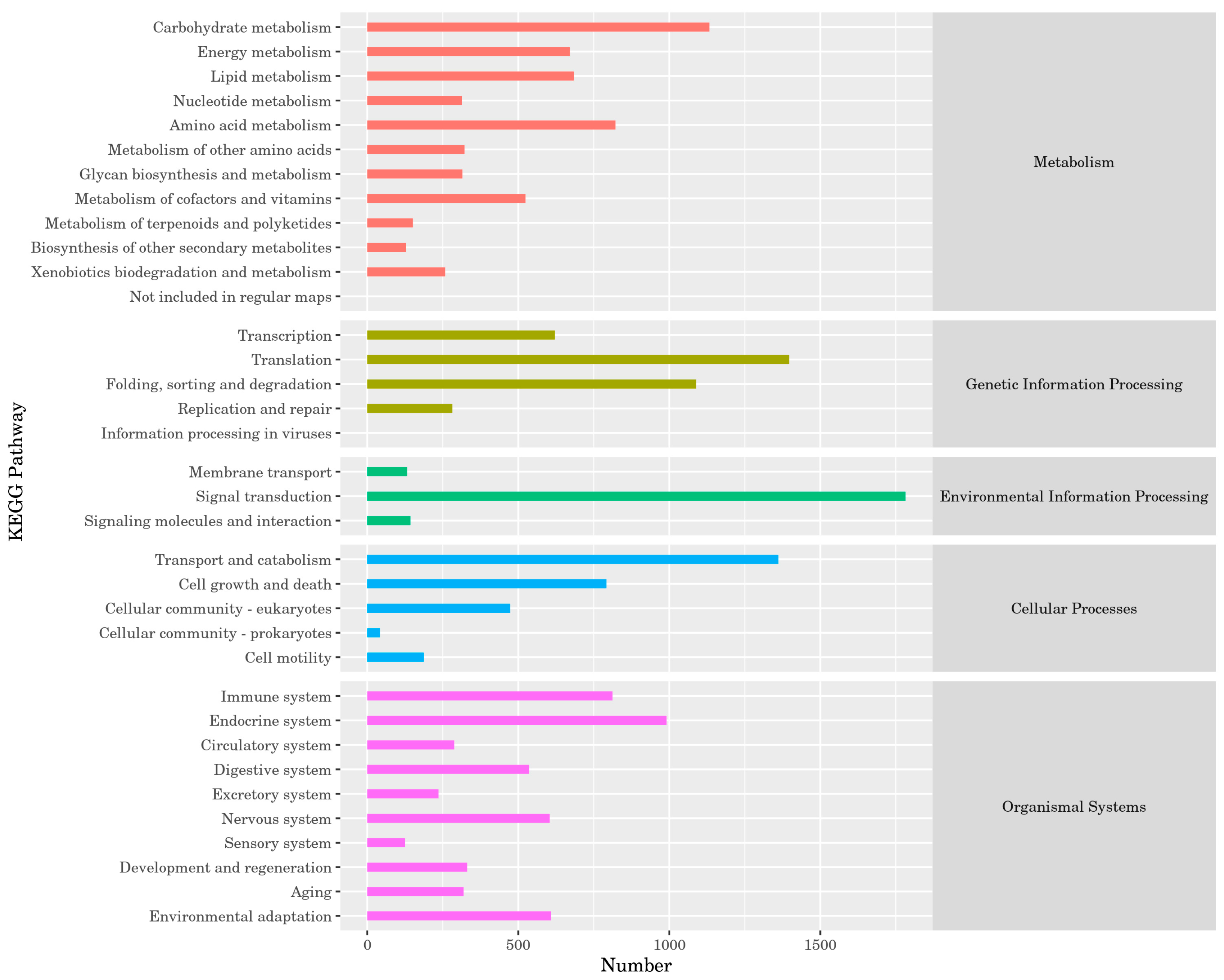 Insects 16 00607 g003