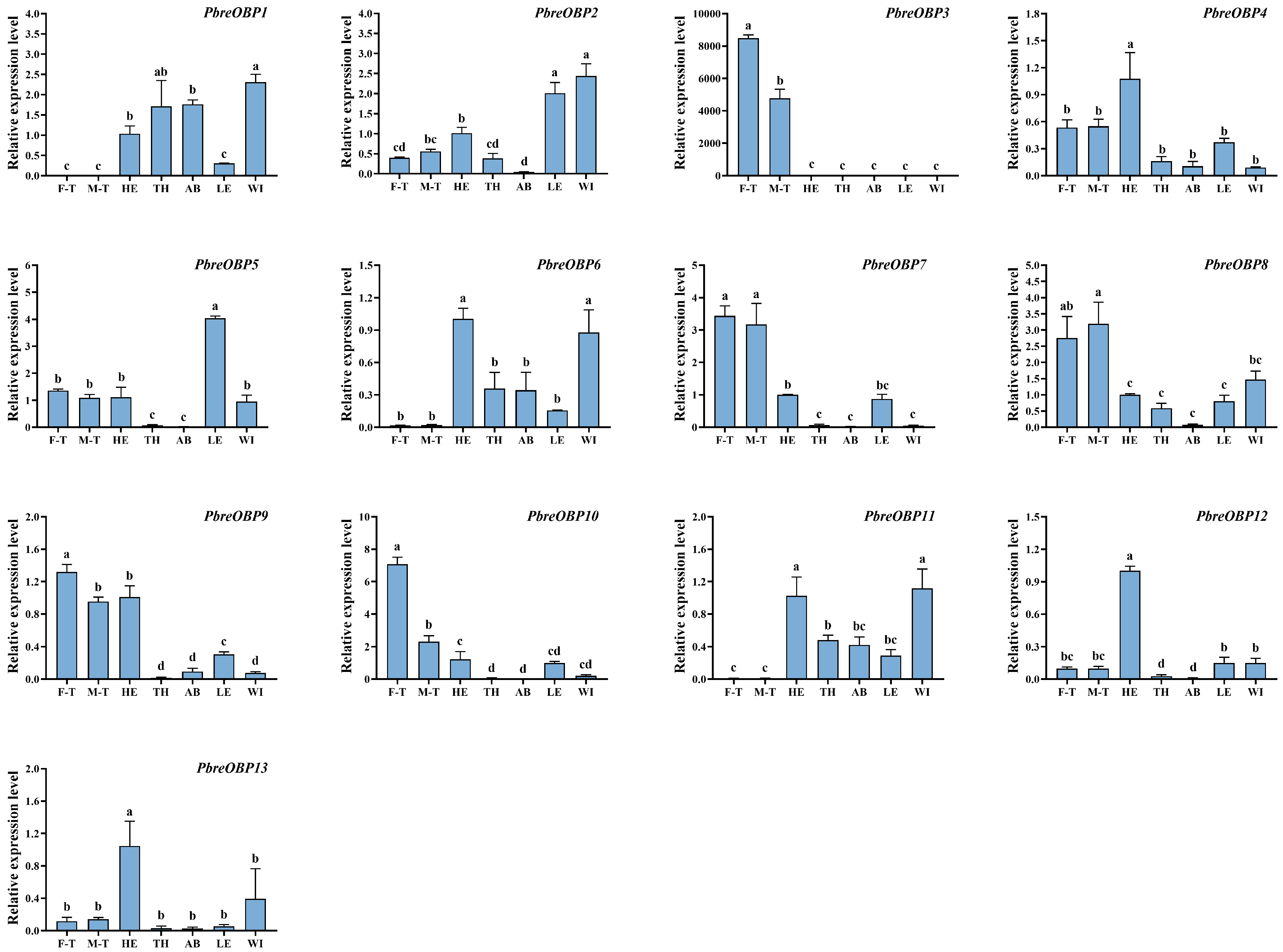 Insects 16 00607 g012