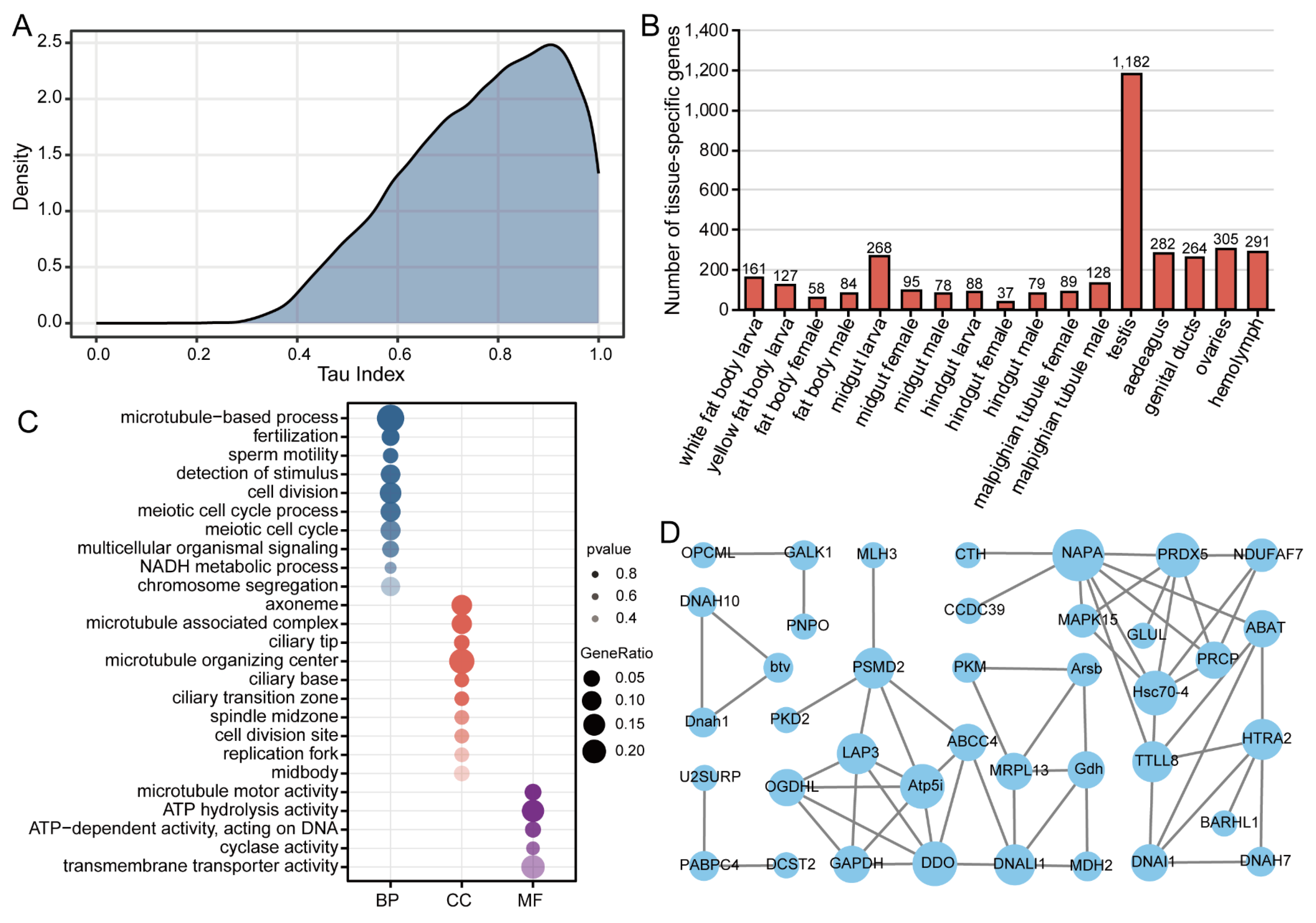 Insects 16 00608 g003