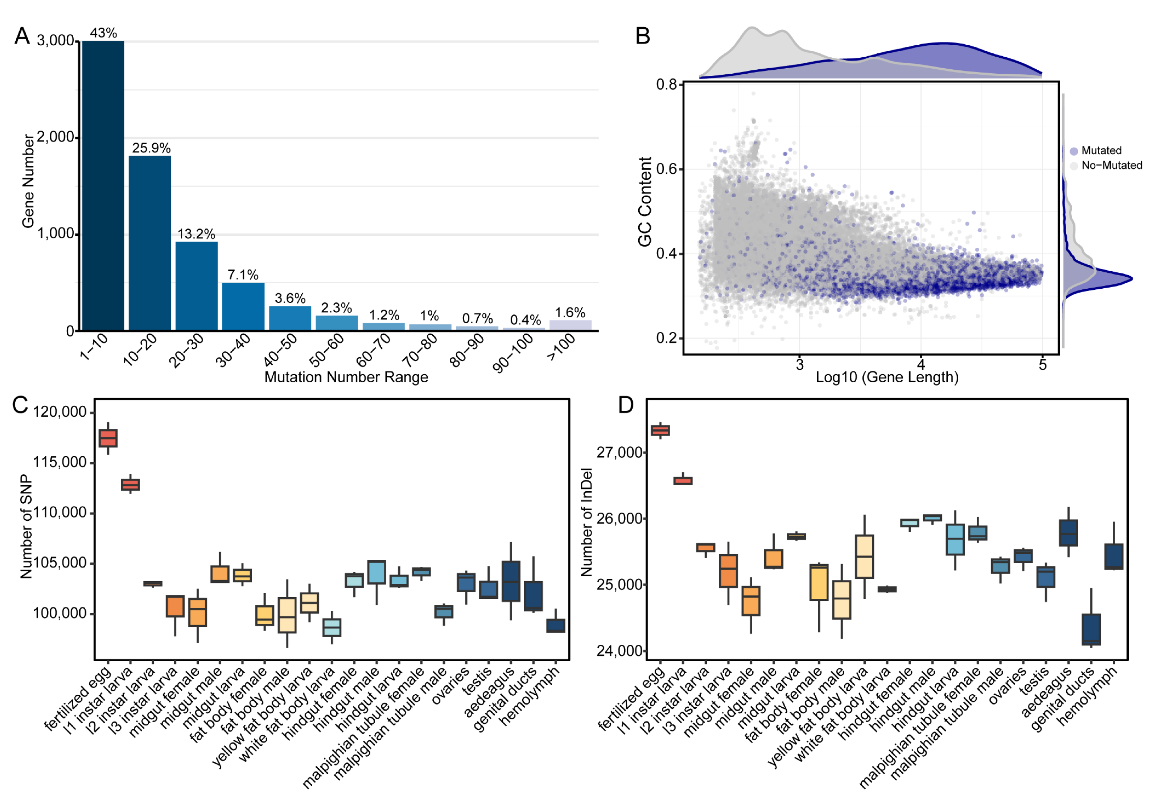 Insects 16 00608 g004