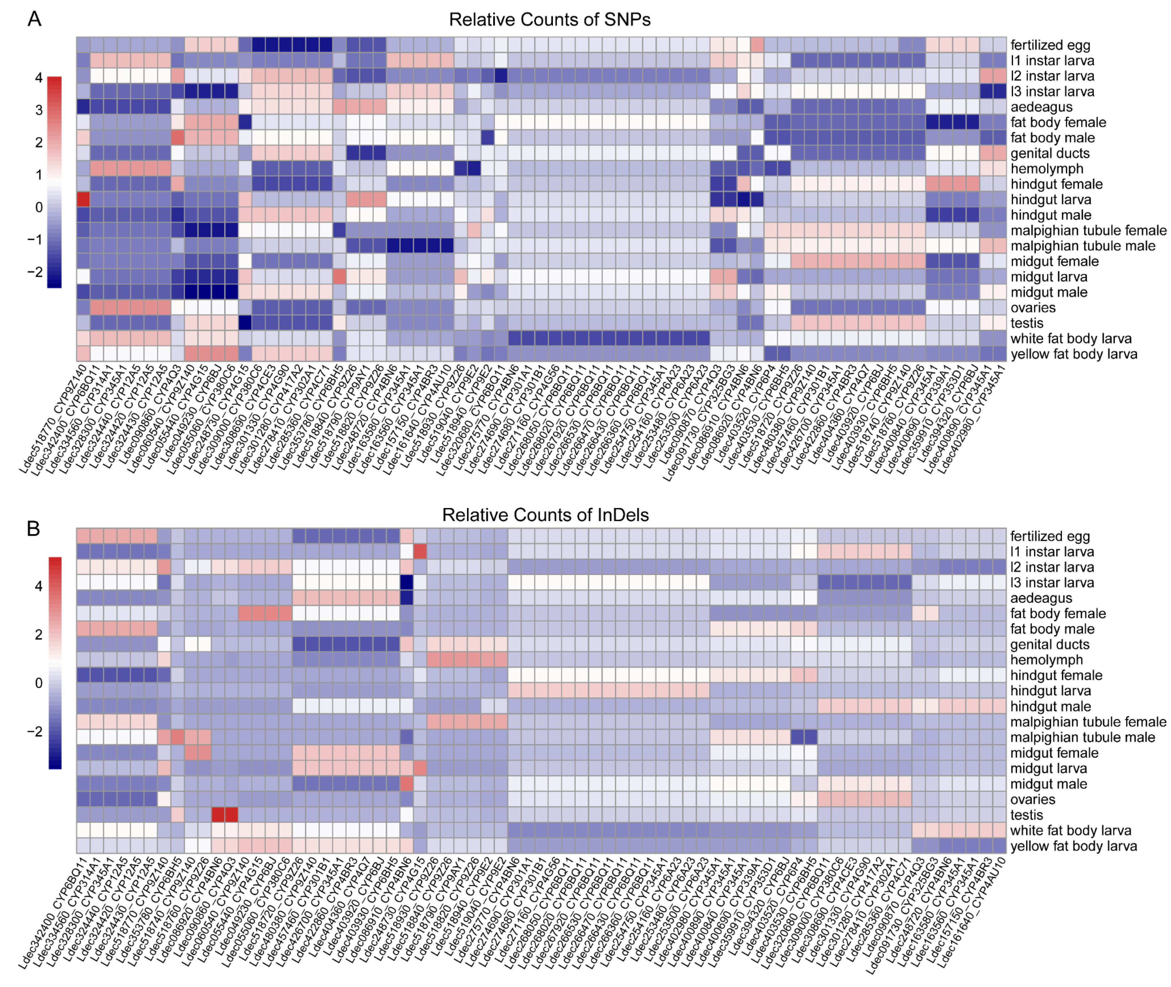 Insects 16 00608 g008