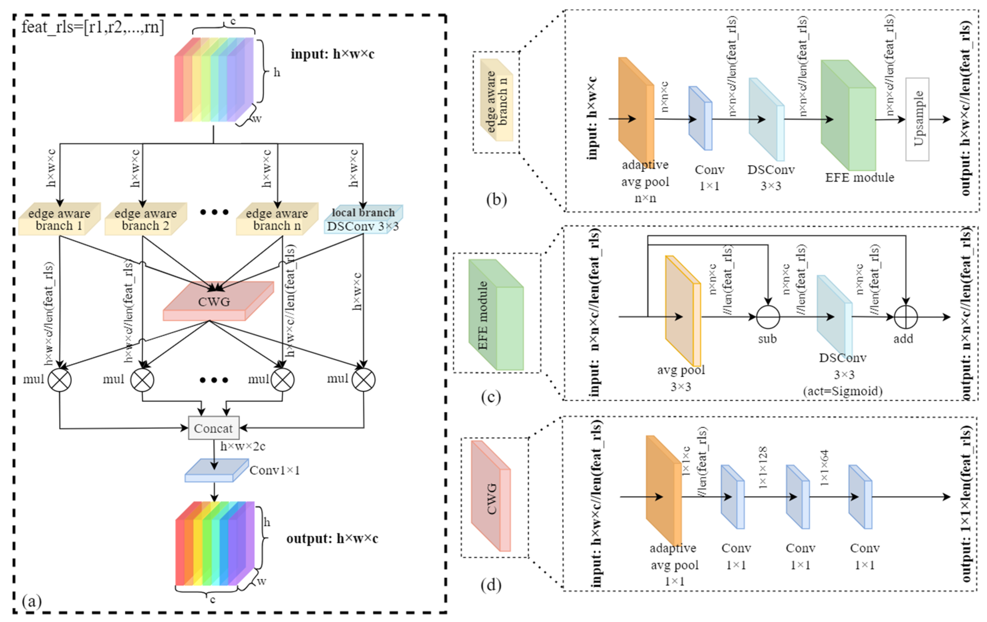Insects 16 00610 g003