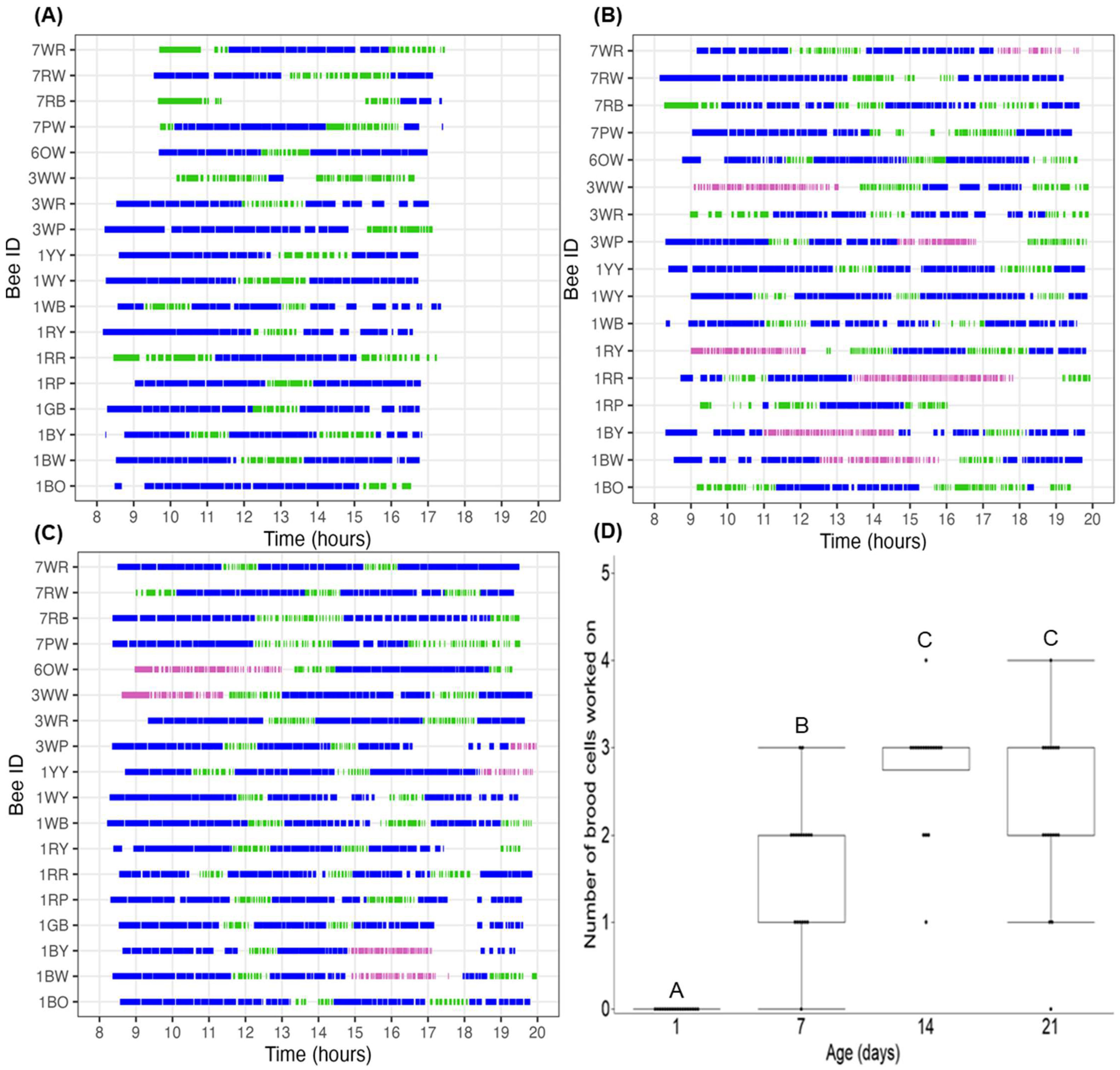 Insects 16 00612 g003 Insects 16 00612 g003