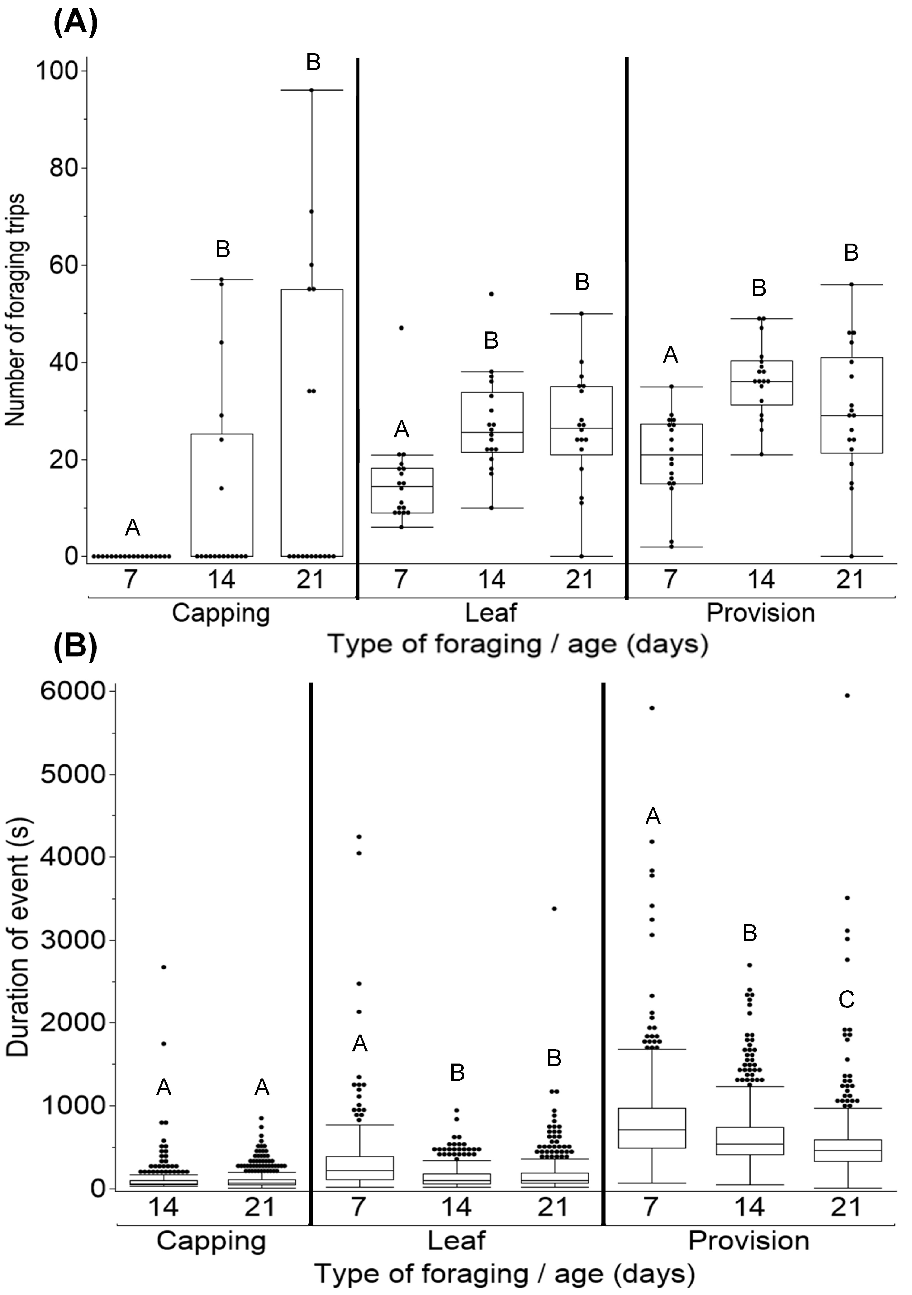 Insects 16 00612 g004 Insects 16 00612 g004