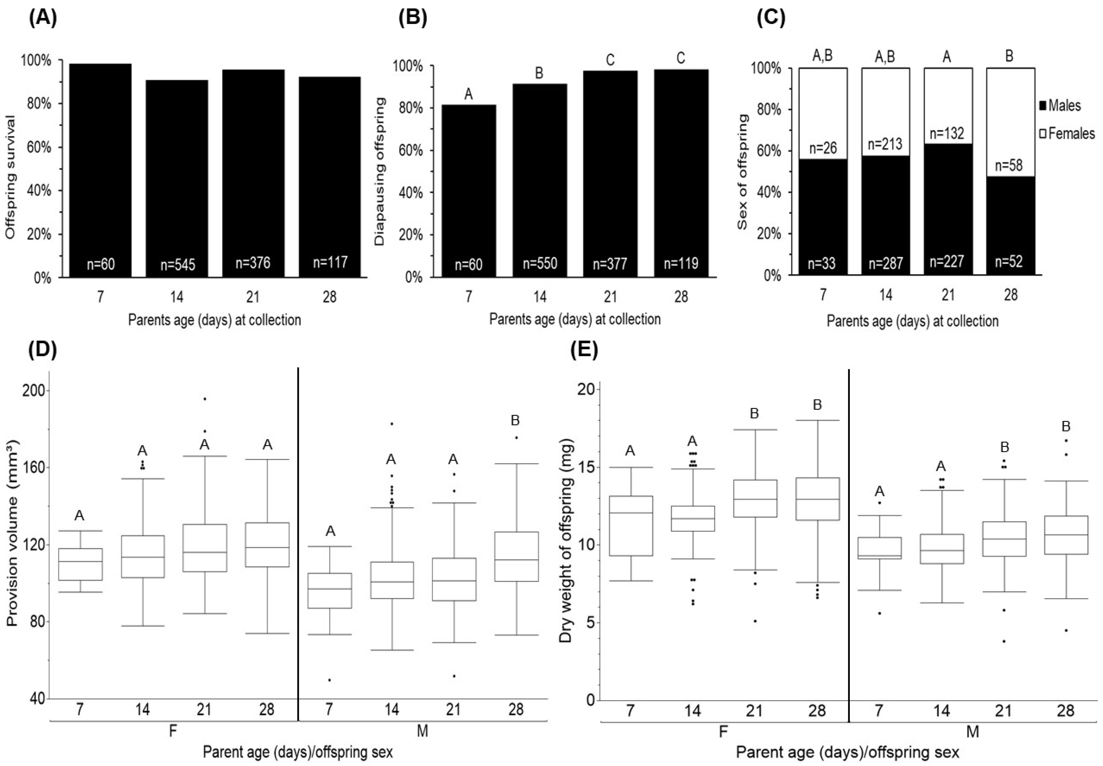Insects 16 00612 g007 Insects 16 00612 g007