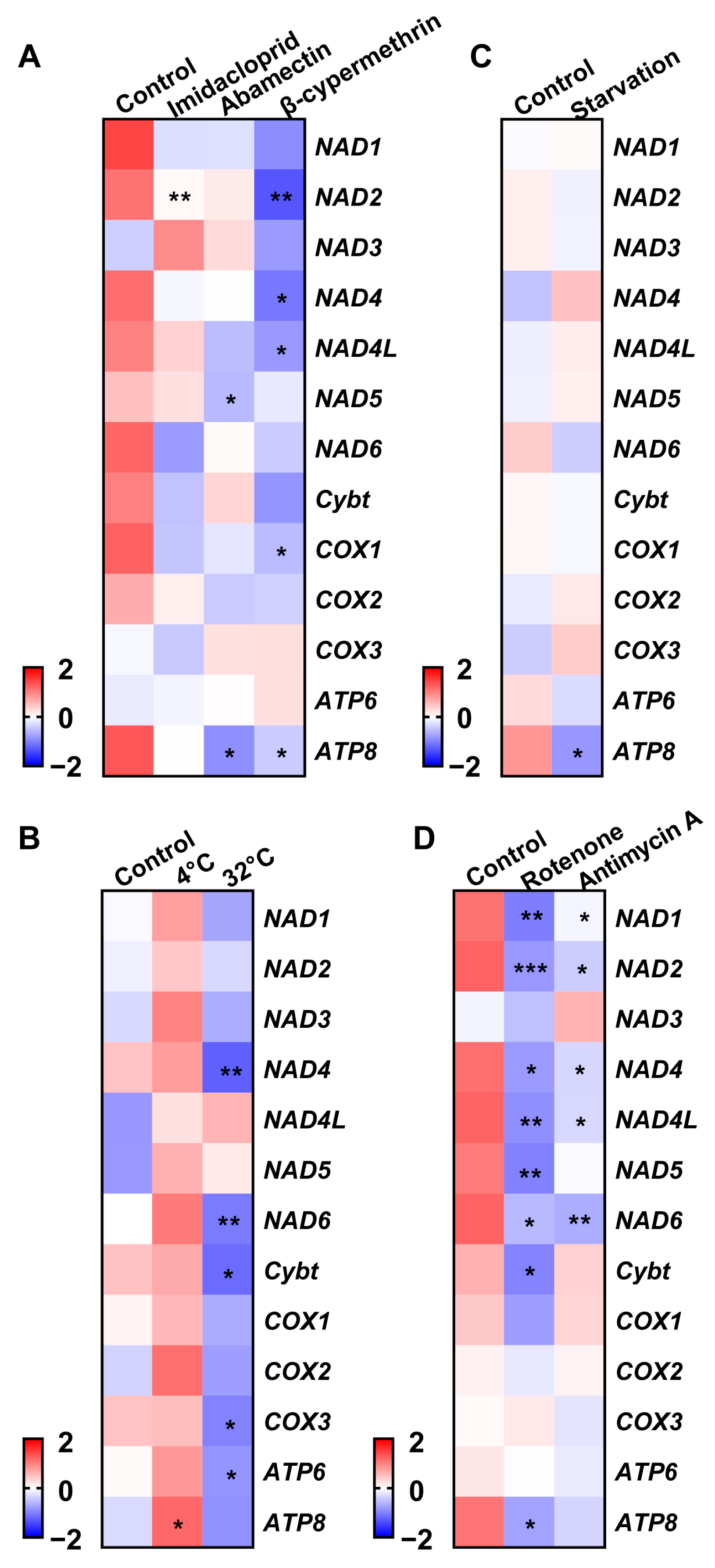 Insects 16 00616 g004
