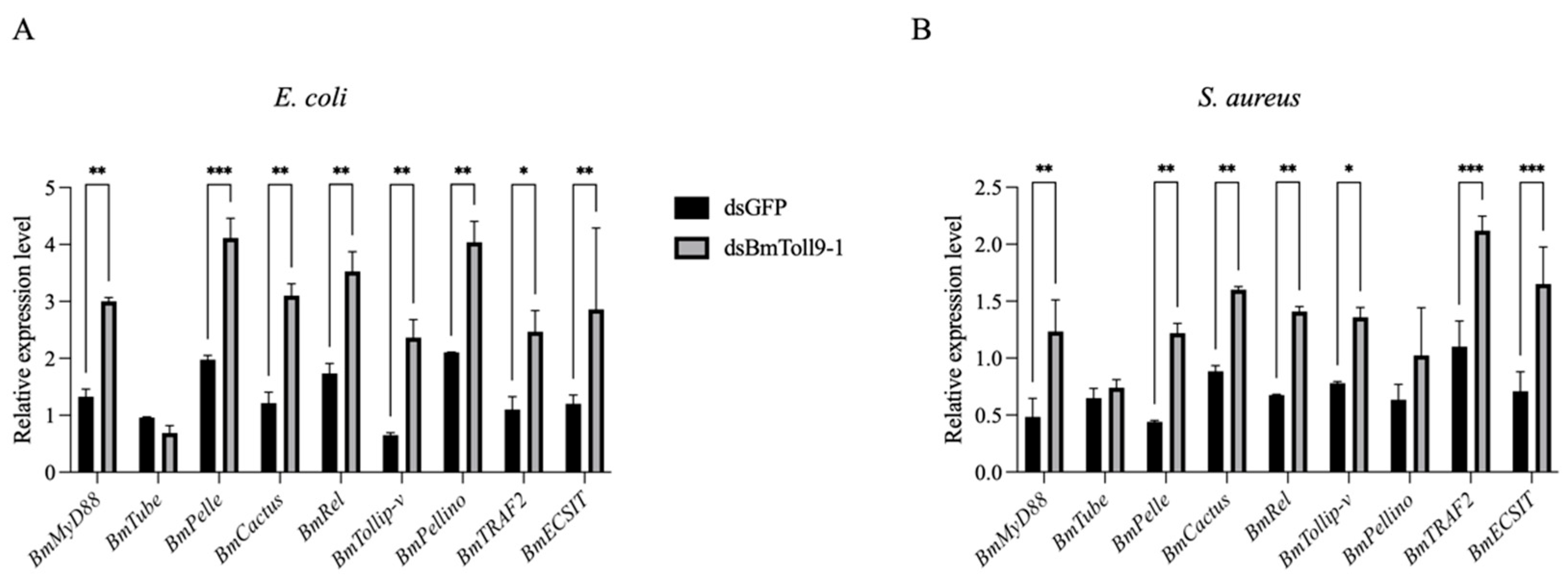 Insects 16 00621 g003