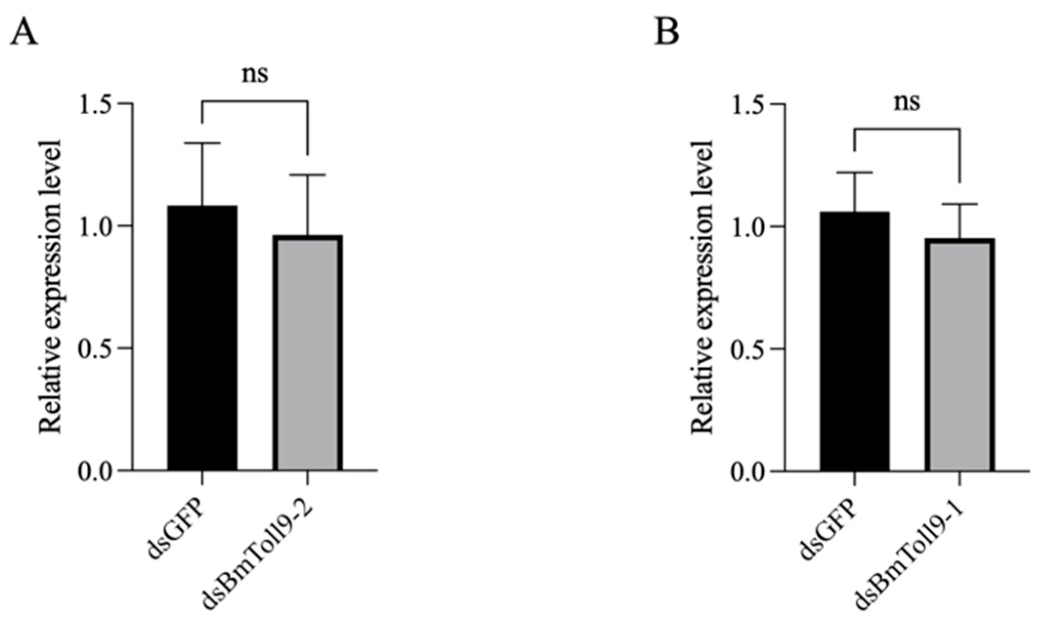 Insects 16 00621 g005