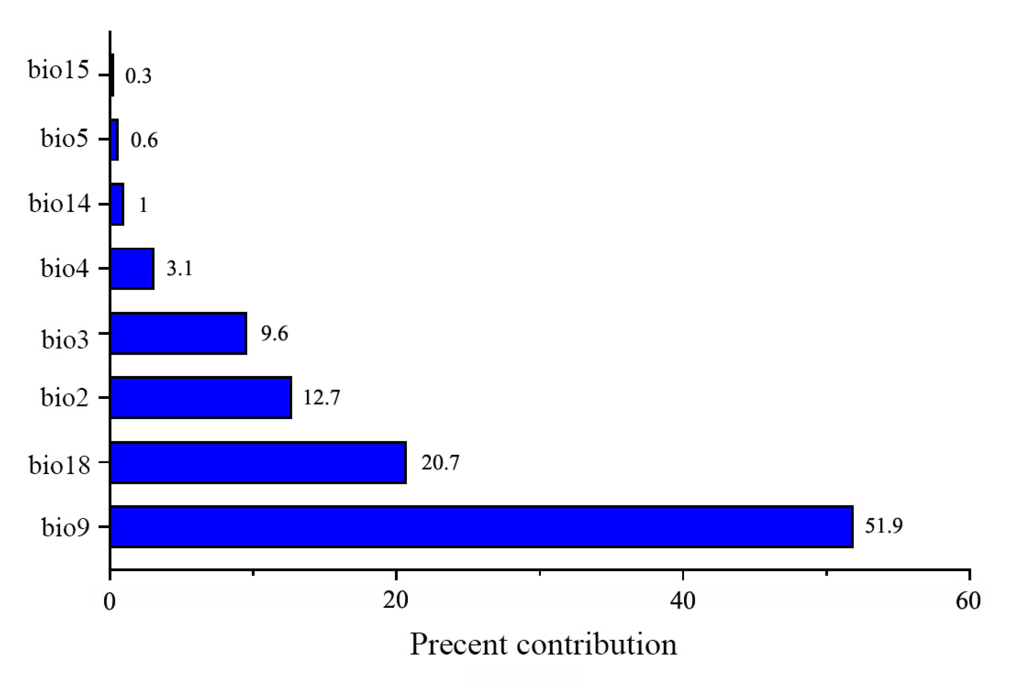 Insects 16 00623 g005 Insects 16 00623 g005