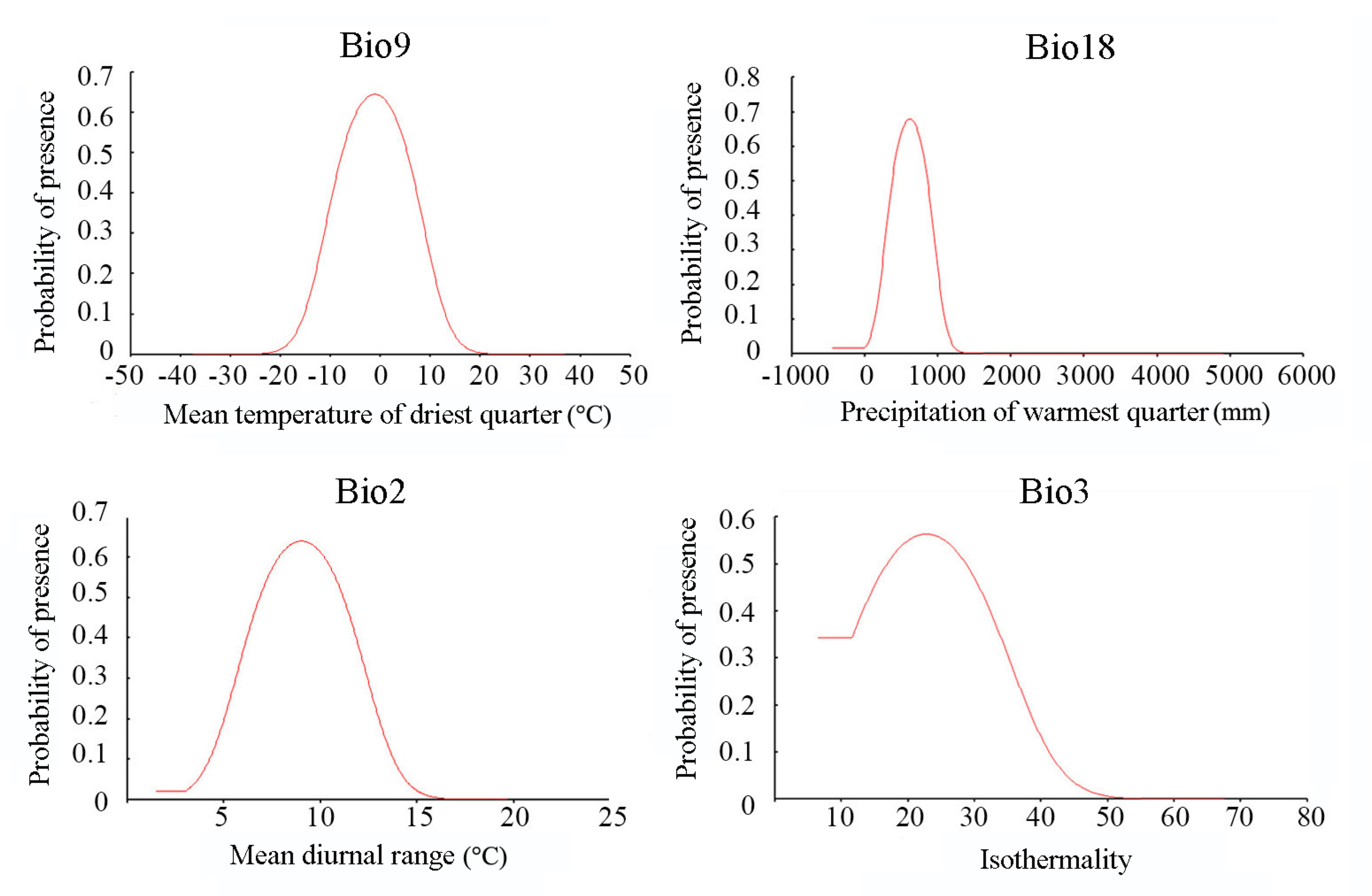 Insects 16 00623 g007 Insects 16 00623 g007