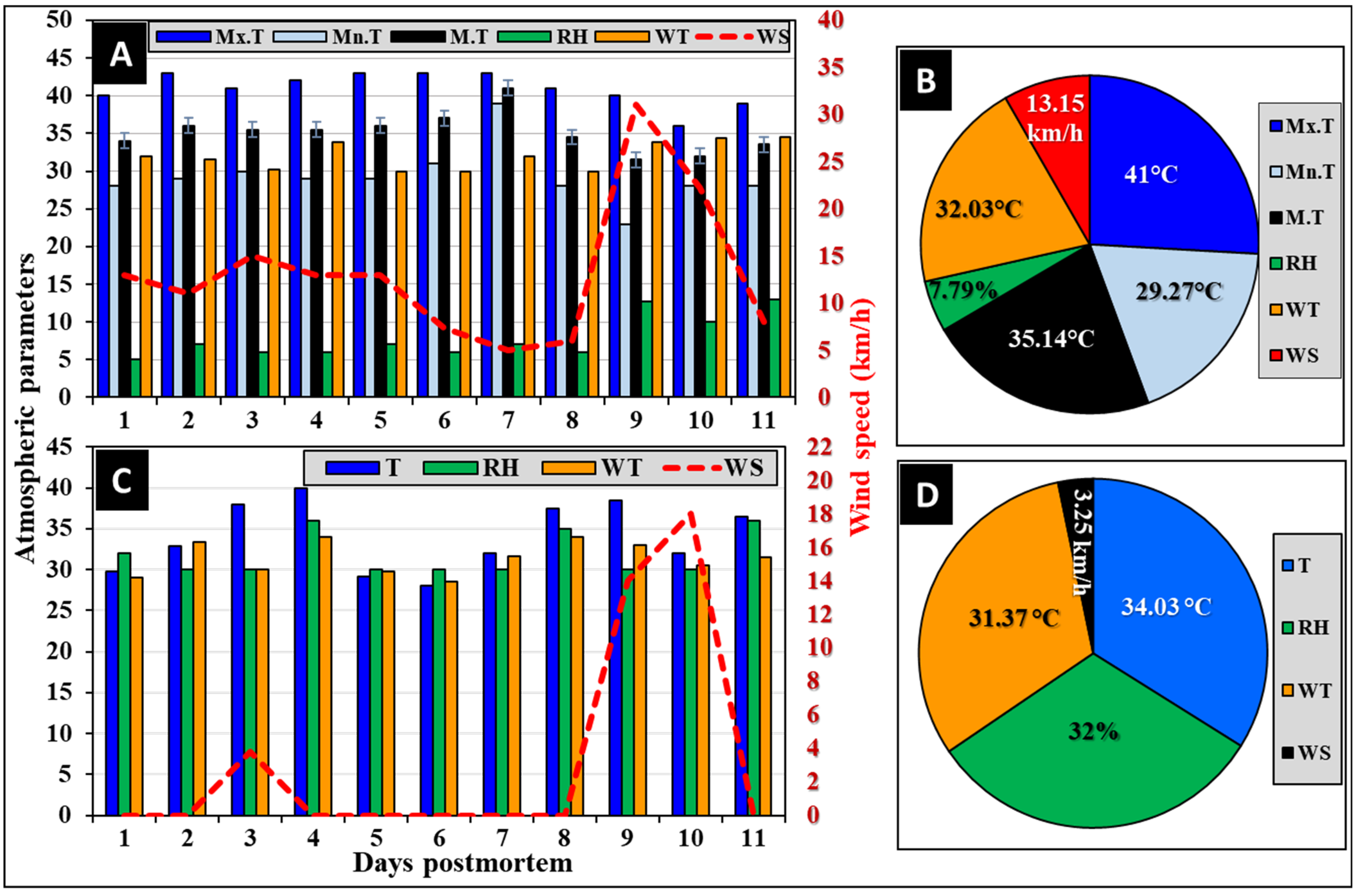 Insects 16 00625 g002 Insects 16 00625 g002
