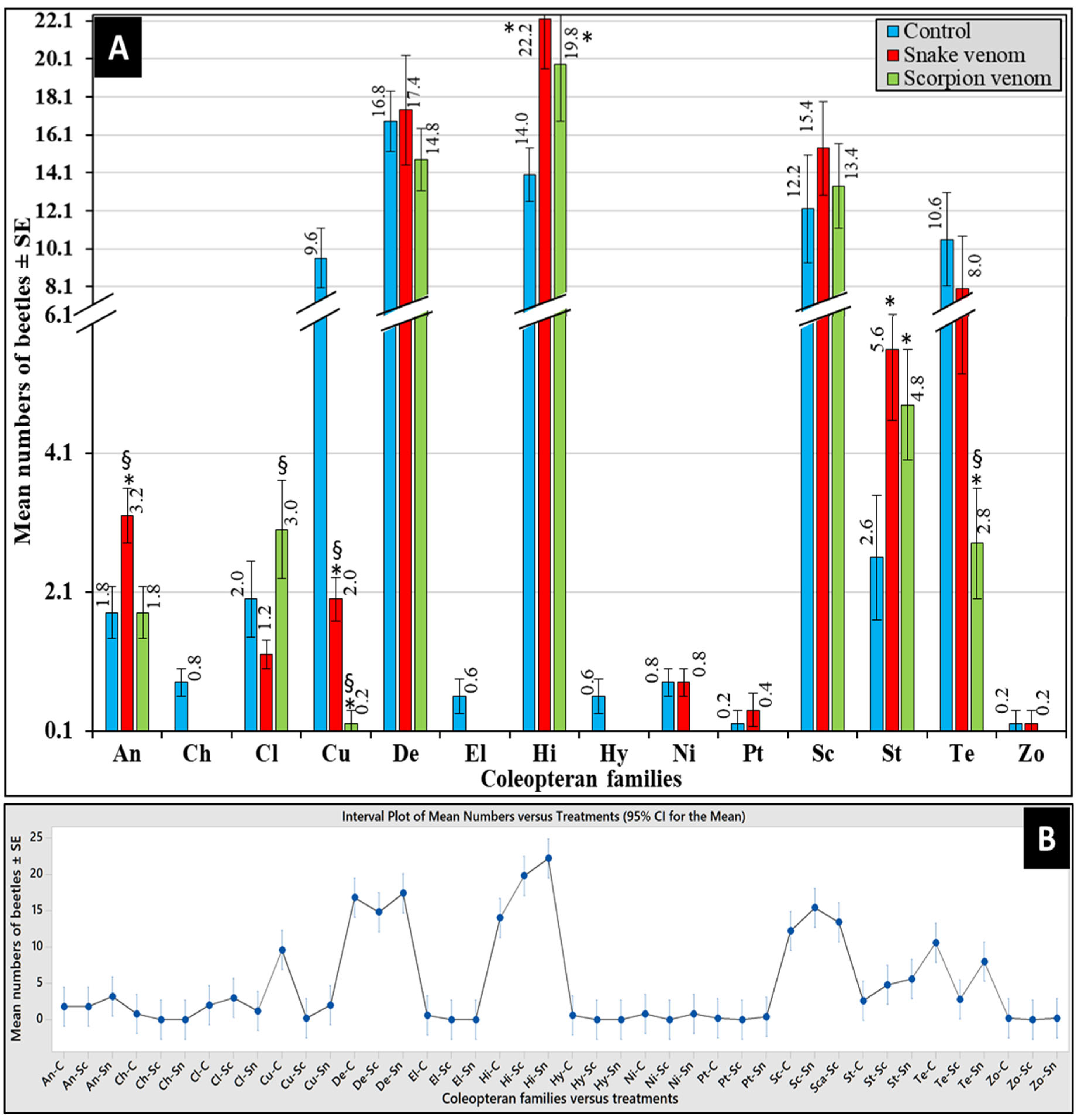Insects 16 00625 g005 Insects 16 00625 g005