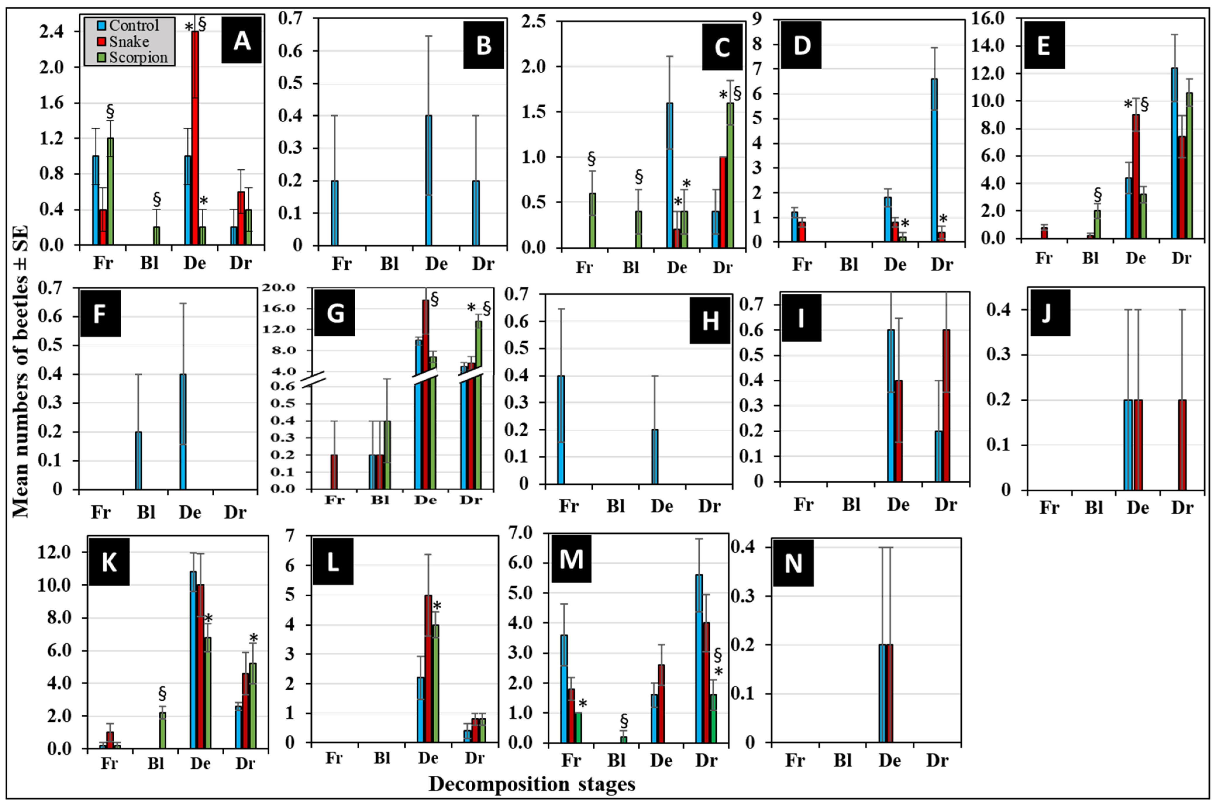 Insects 16 00625 g006 Insects 16 00625 g006
