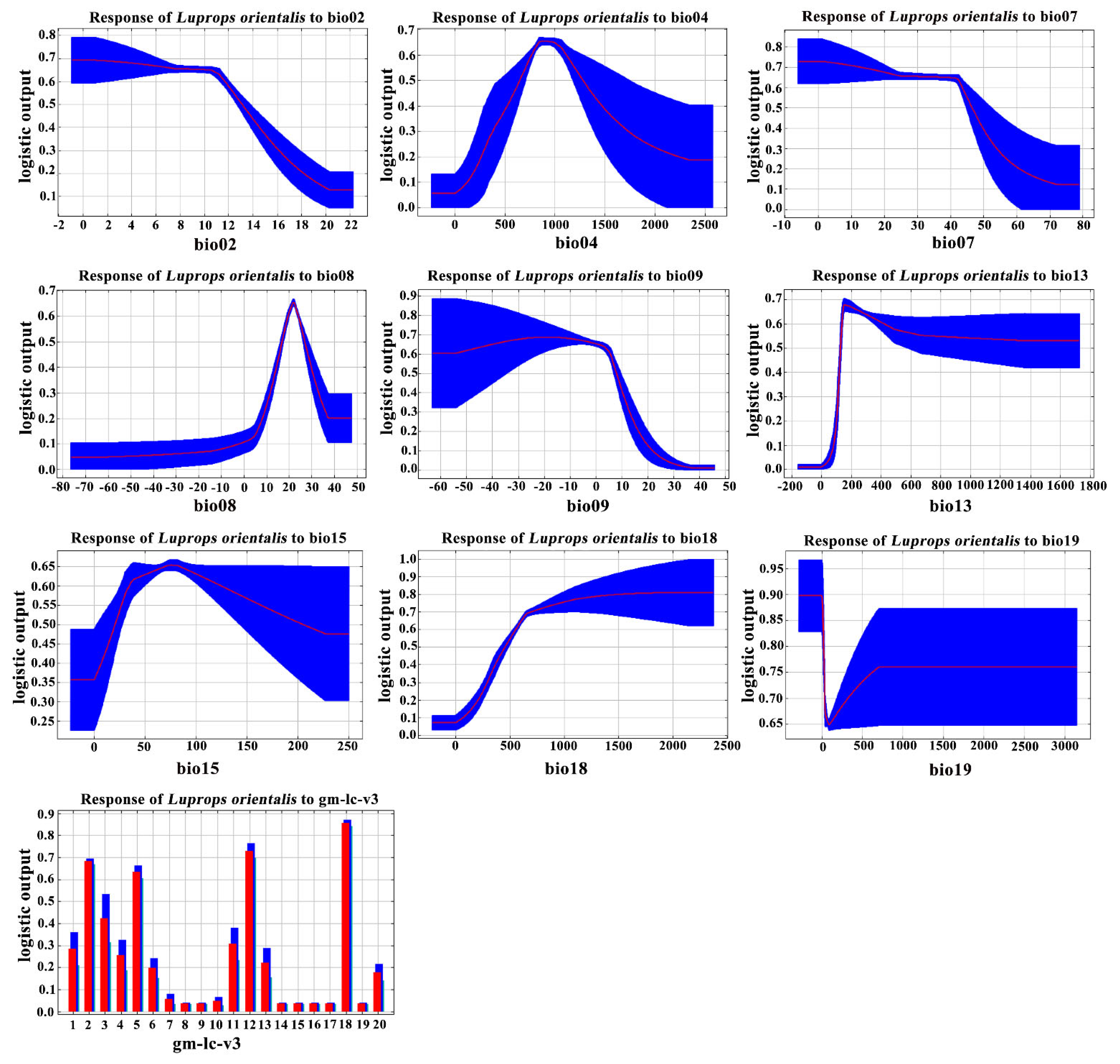 Insects 16 00626 g002