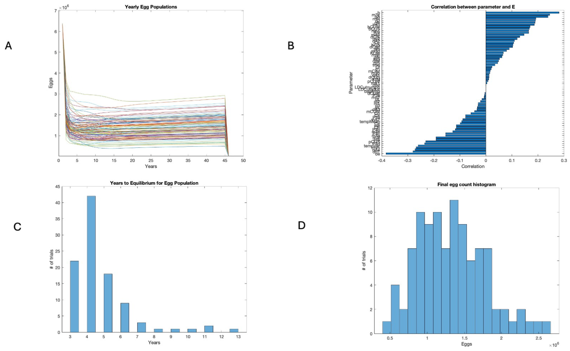 Insects 16 00631 g001